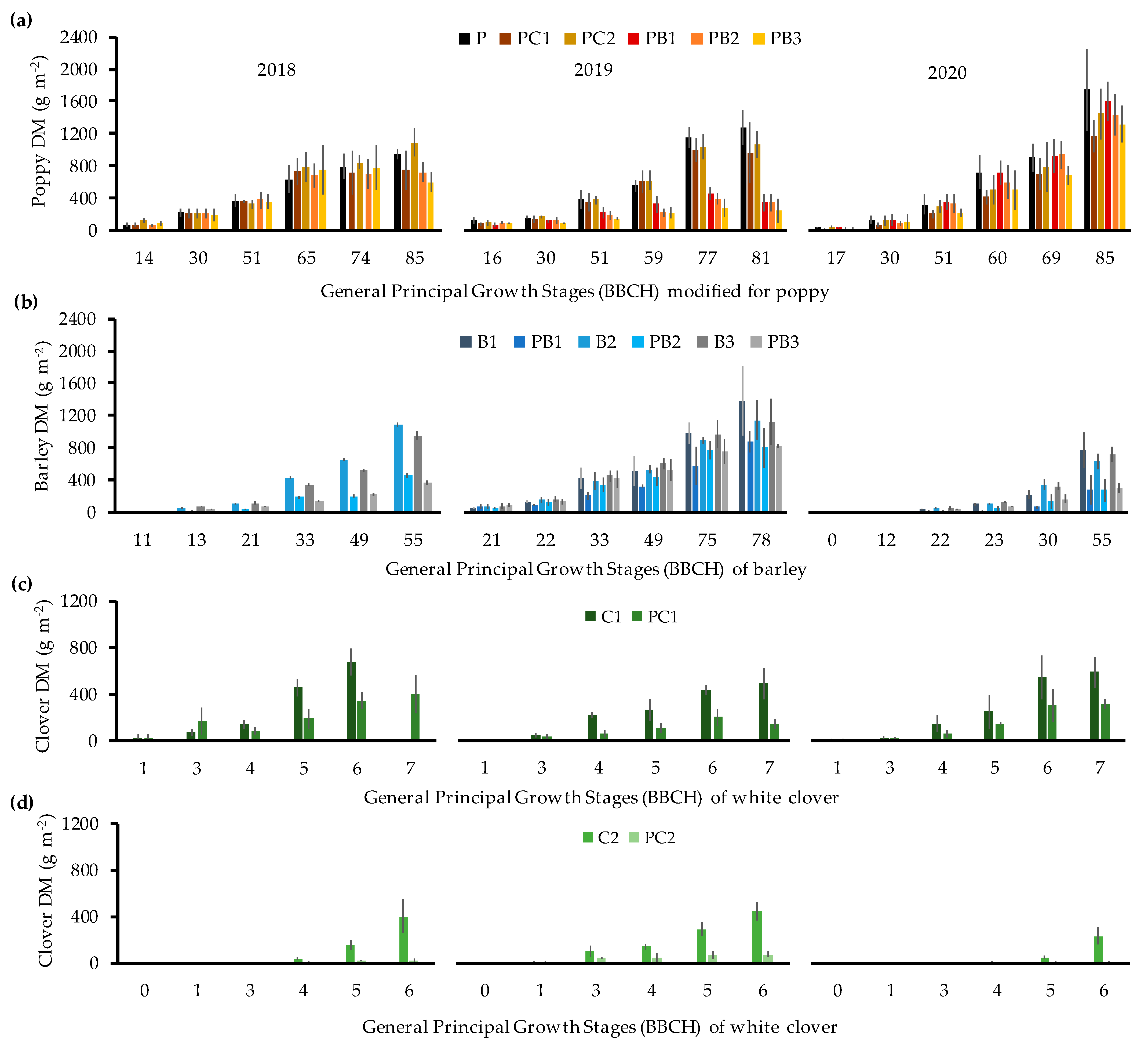 Agronomy 11 00948 g004
