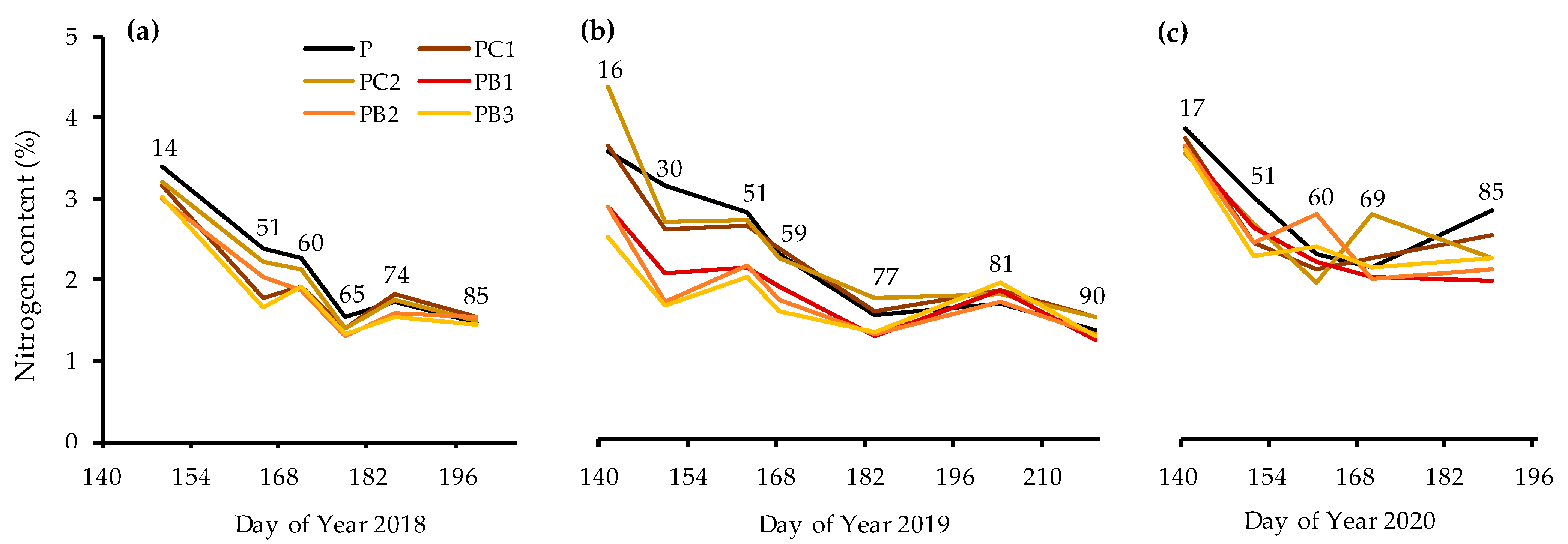 Agronomy 11 00948 g005