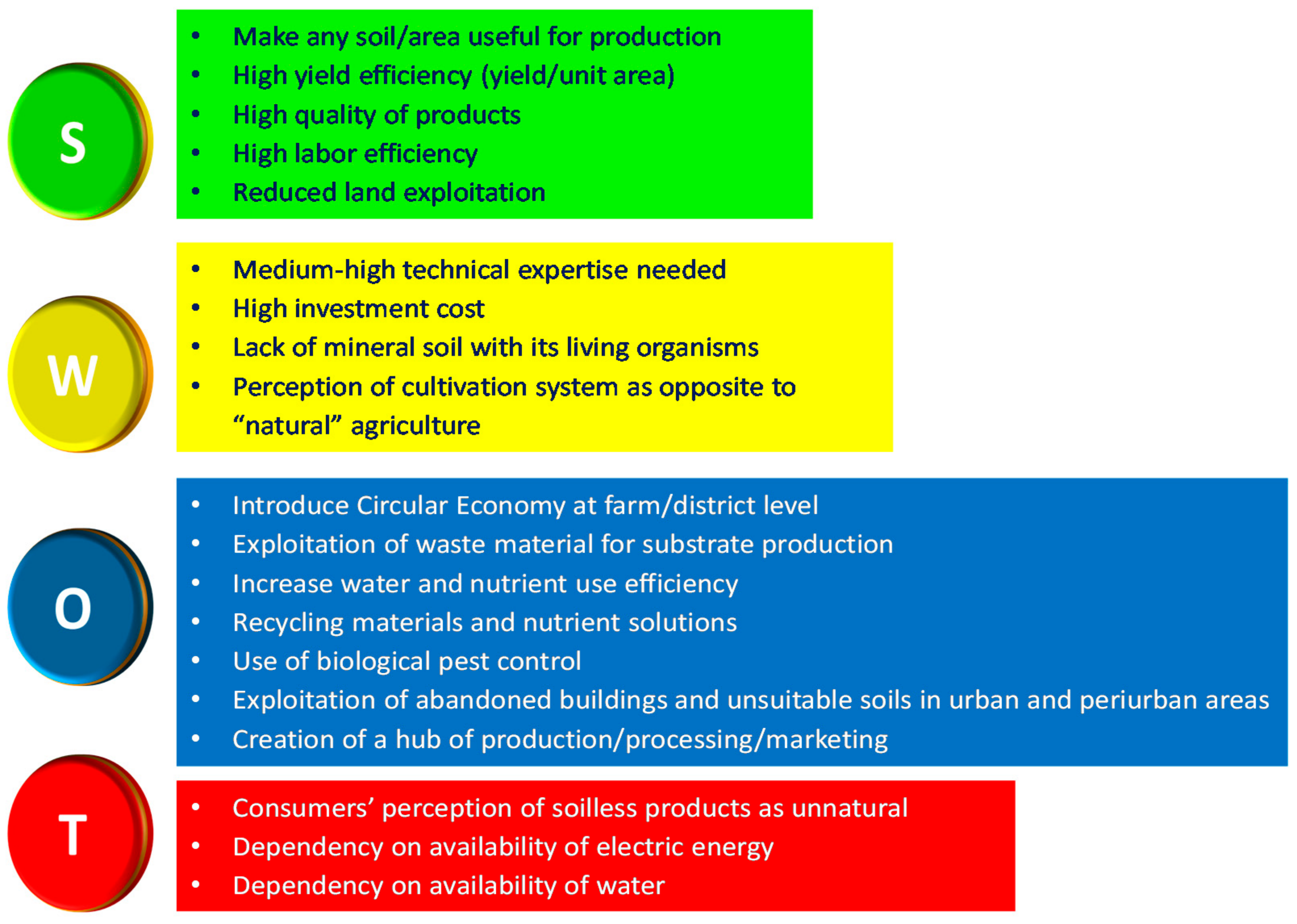 Agronomy 11 00950 g003
