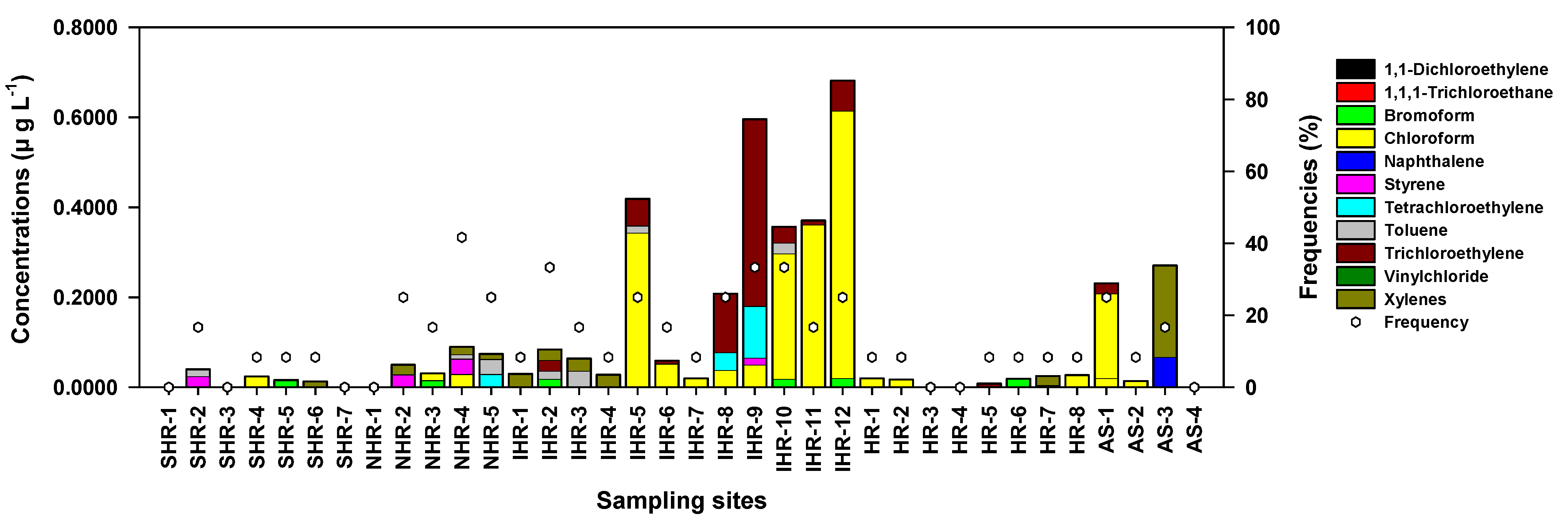 Agronomy 11 00956 g002