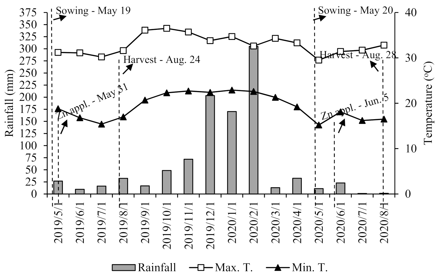 Agronomy 11 00959 g002