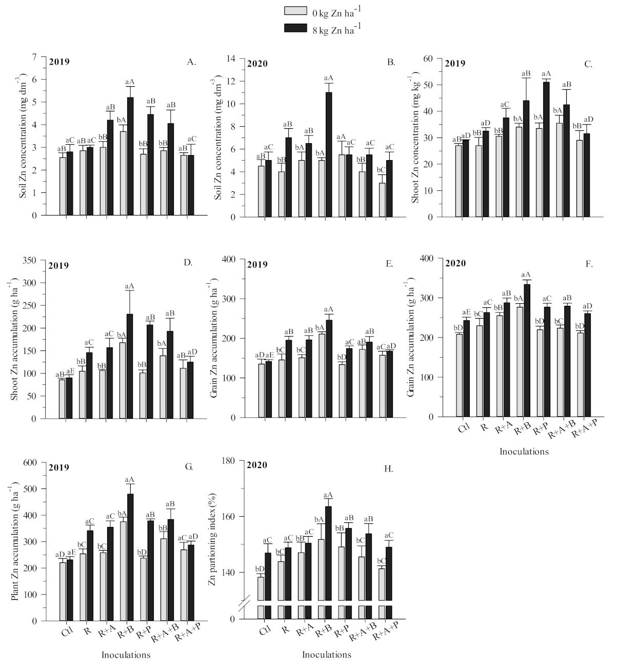 Agronomy 11 00959 g003
