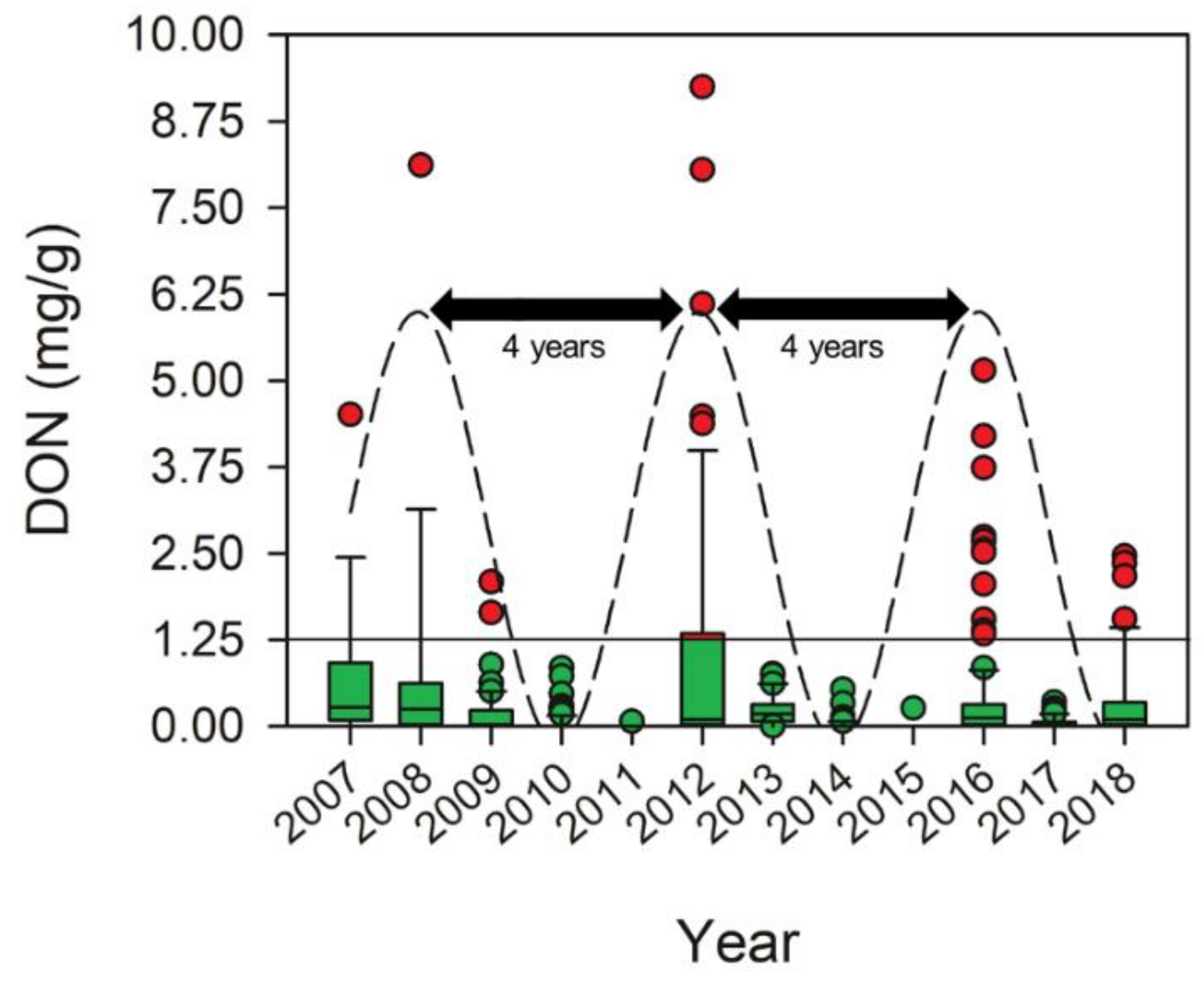 Agronomy 11 00960 g002 Agronomy 11 00960 g002