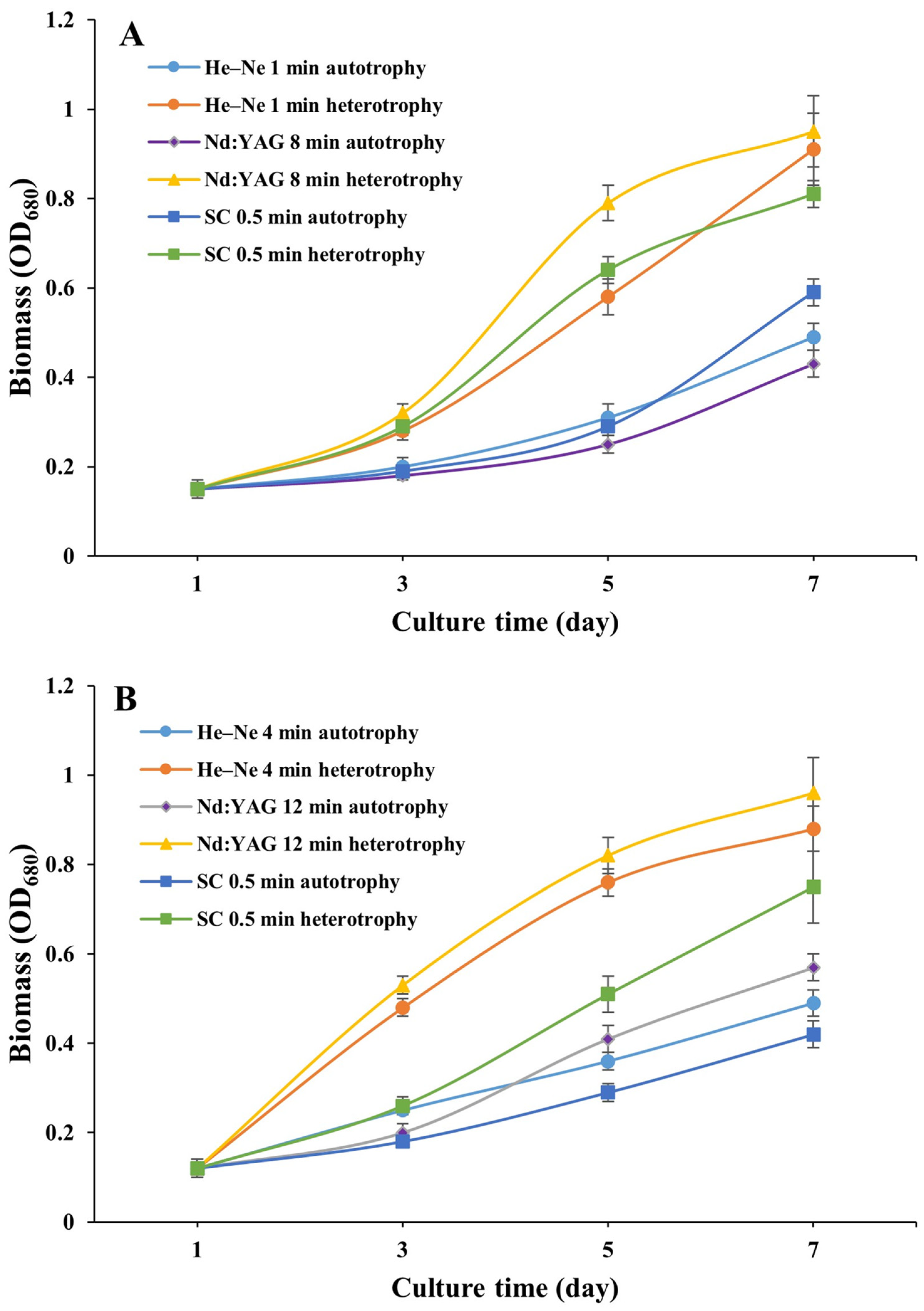 Agronomy 11 00961 g002 Agronomy 11 00961 g002