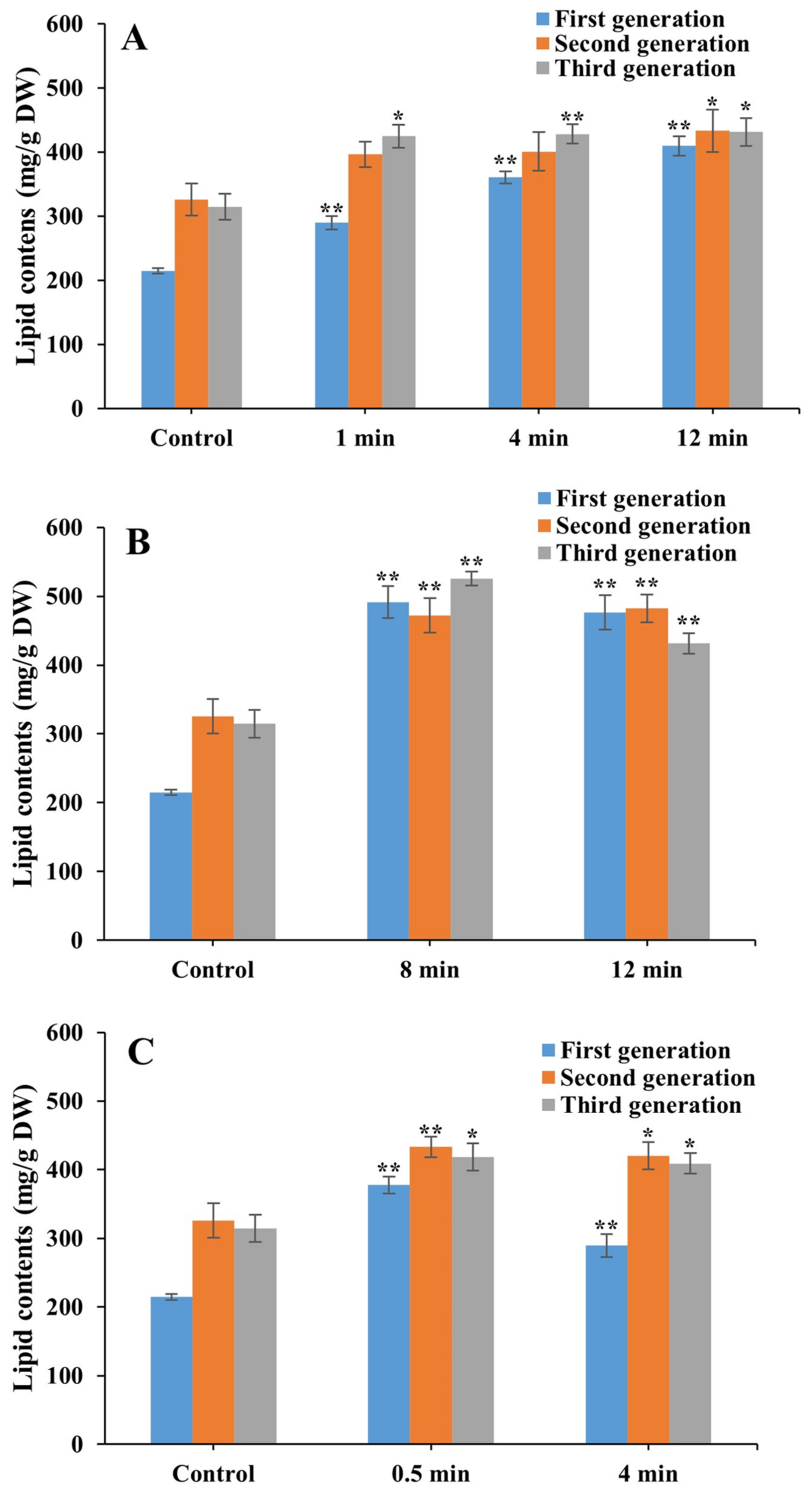 Agronomy 11 00961 g006 Agronomy 11 00961 g006
