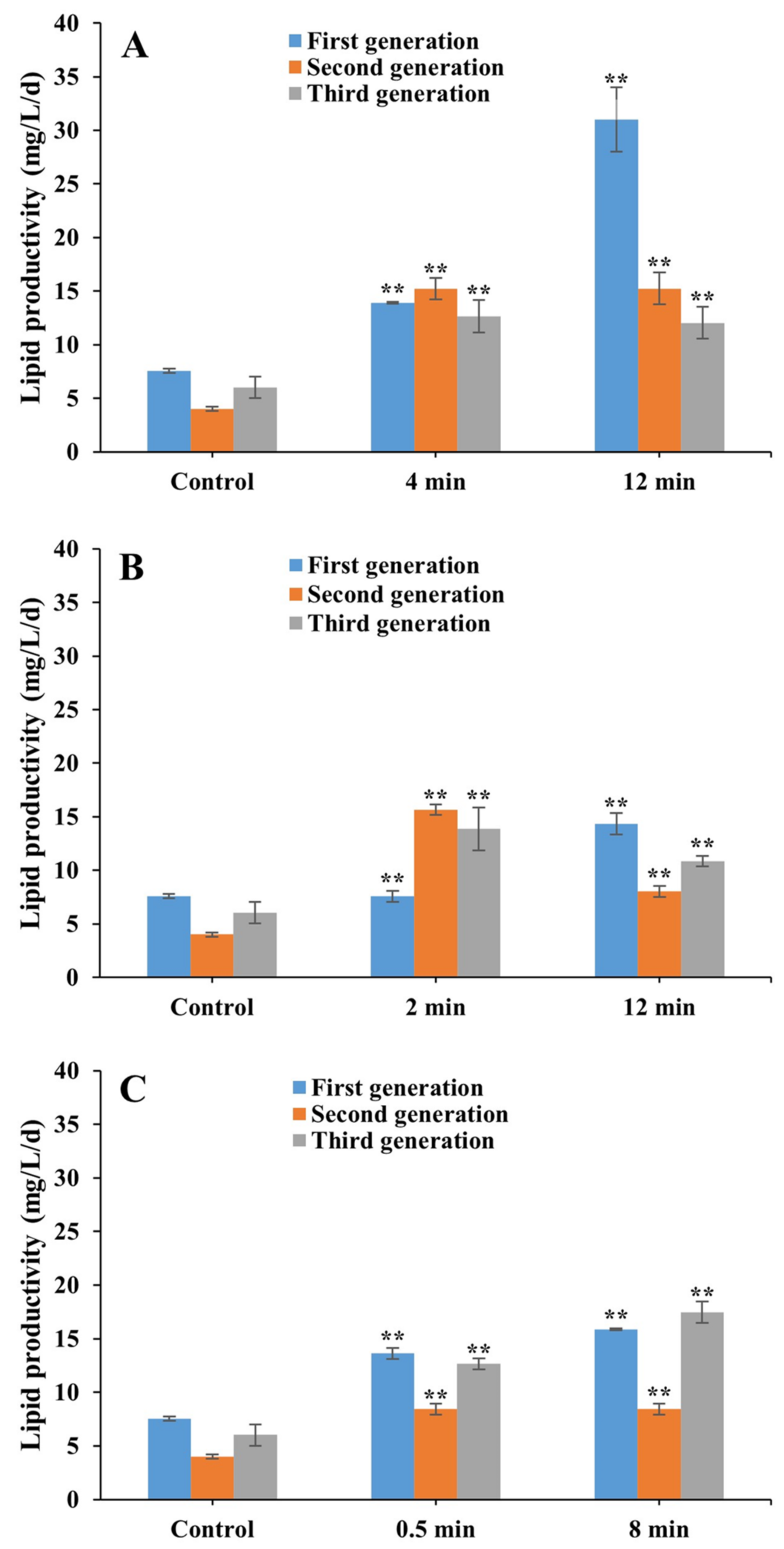 Agronomy 11 00961 g009 Agronomy 11 00961 g009