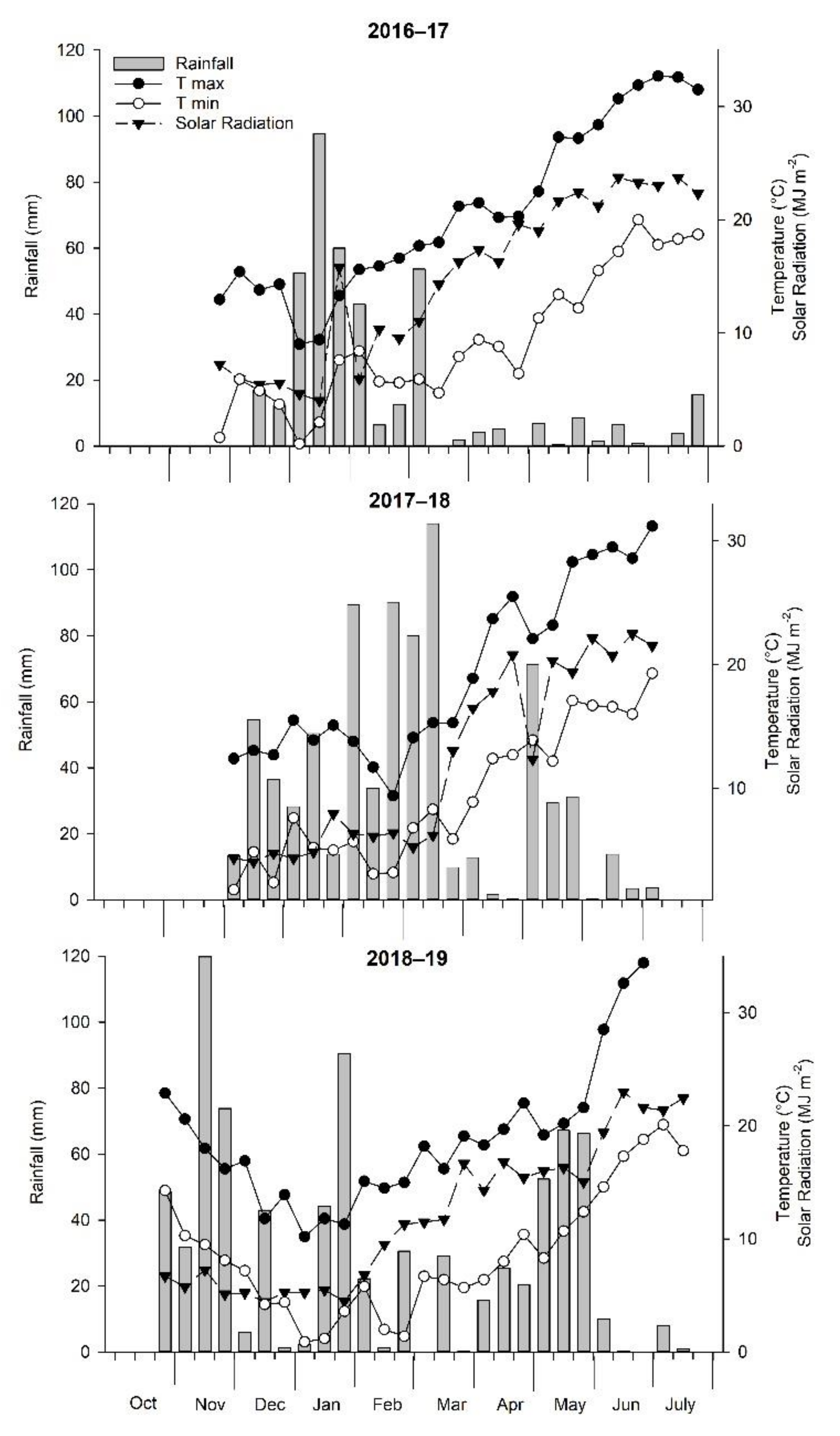 Agronomy 11 00962 g001 Agronomy 11 00962 g001