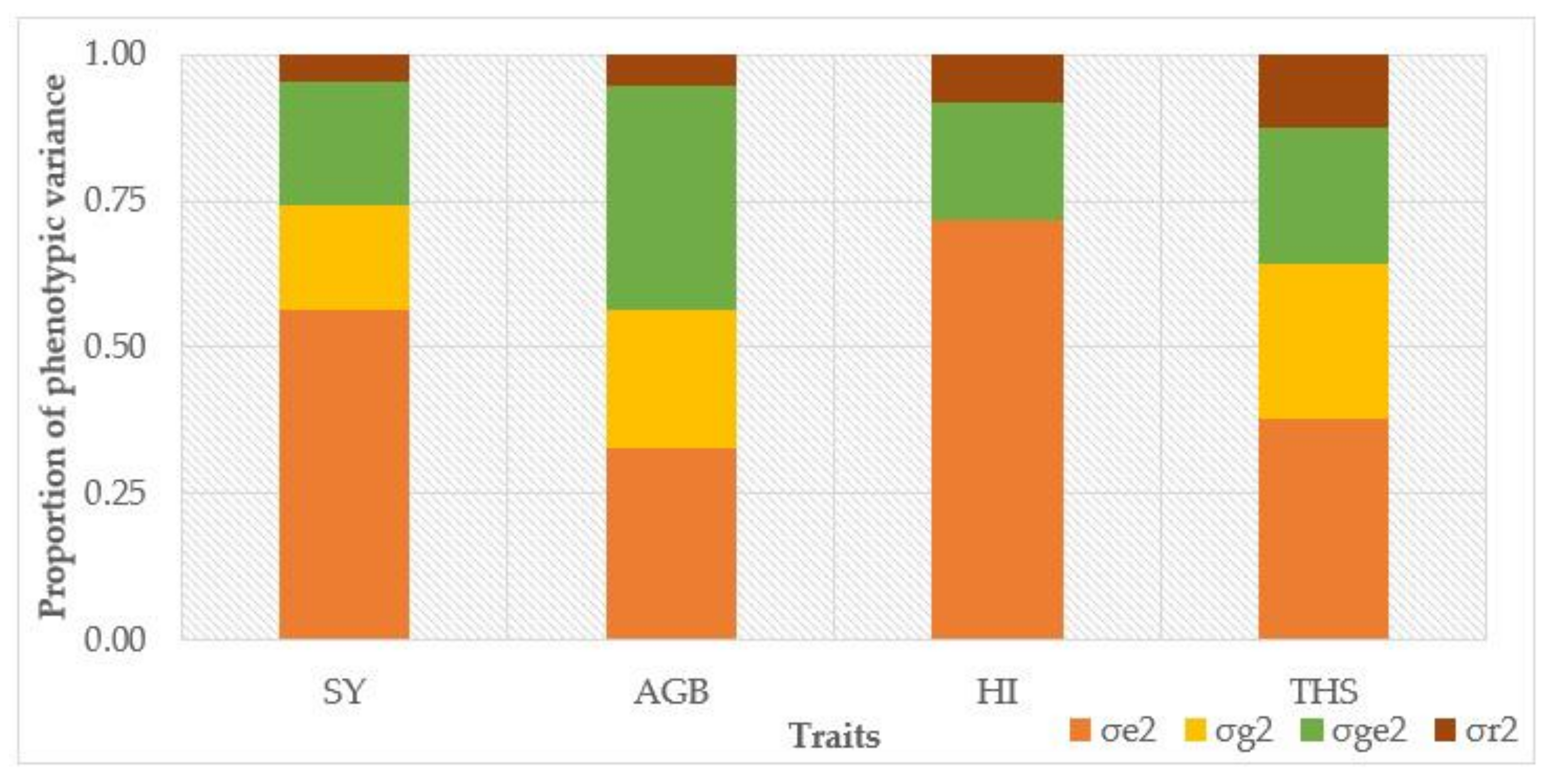 Agronomy 11 00962 g002 Agronomy 11 00962 g002