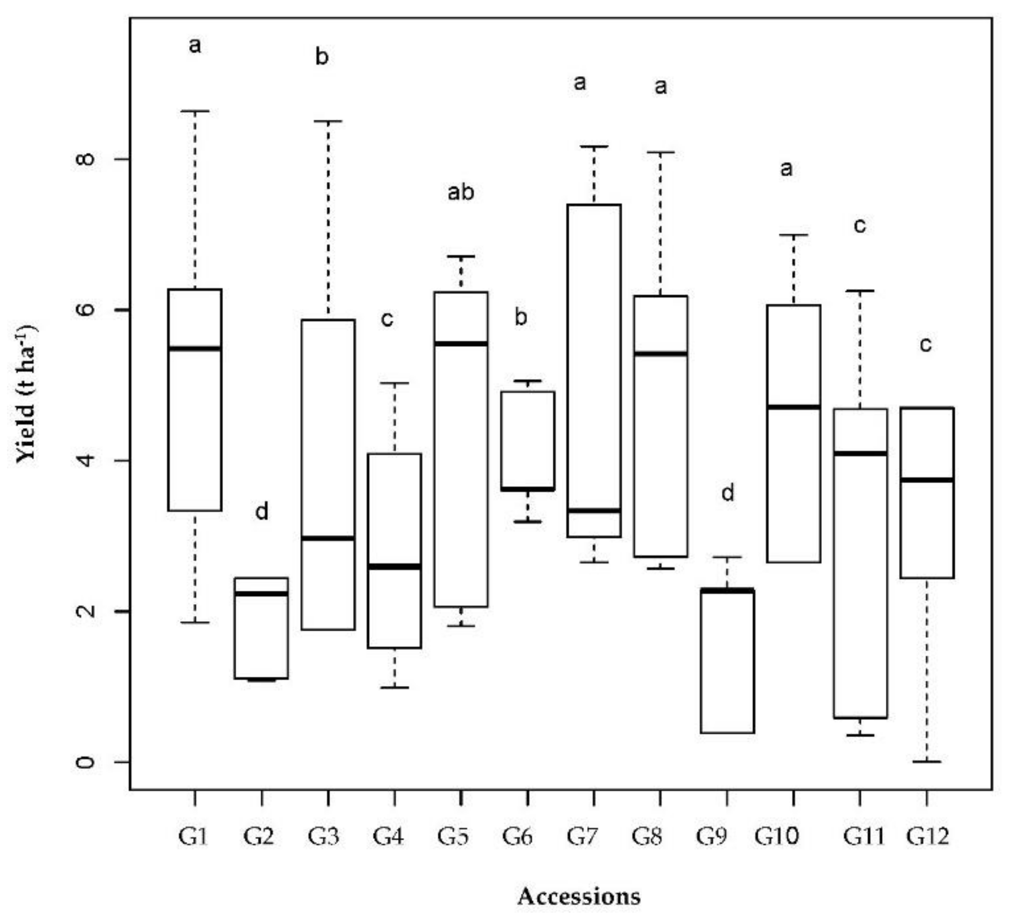 Agronomy 11 00962 g004 Agronomy 11 00962 g004