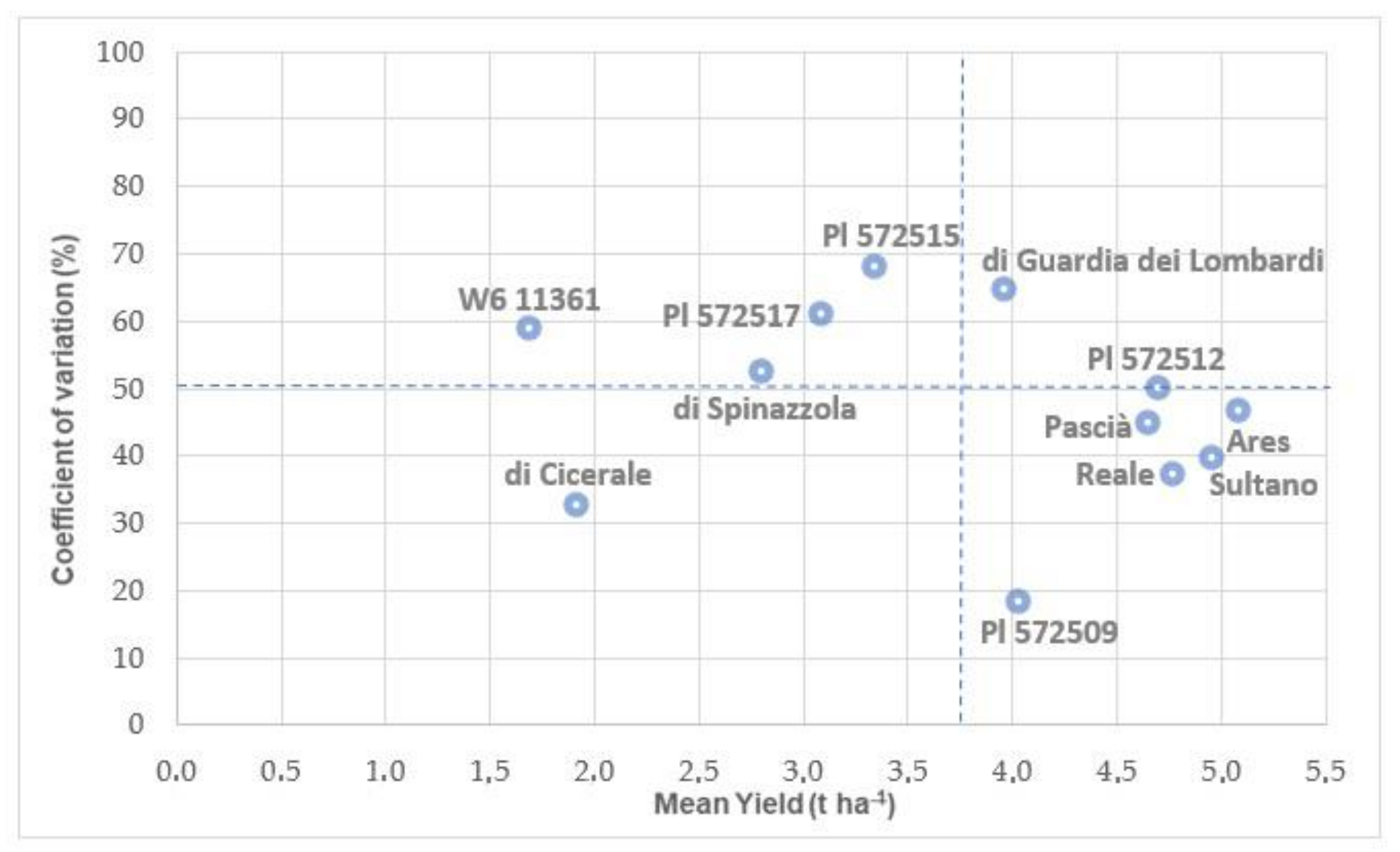 Agronomy 11 00962 g005 Agronomy 11 00962 g005