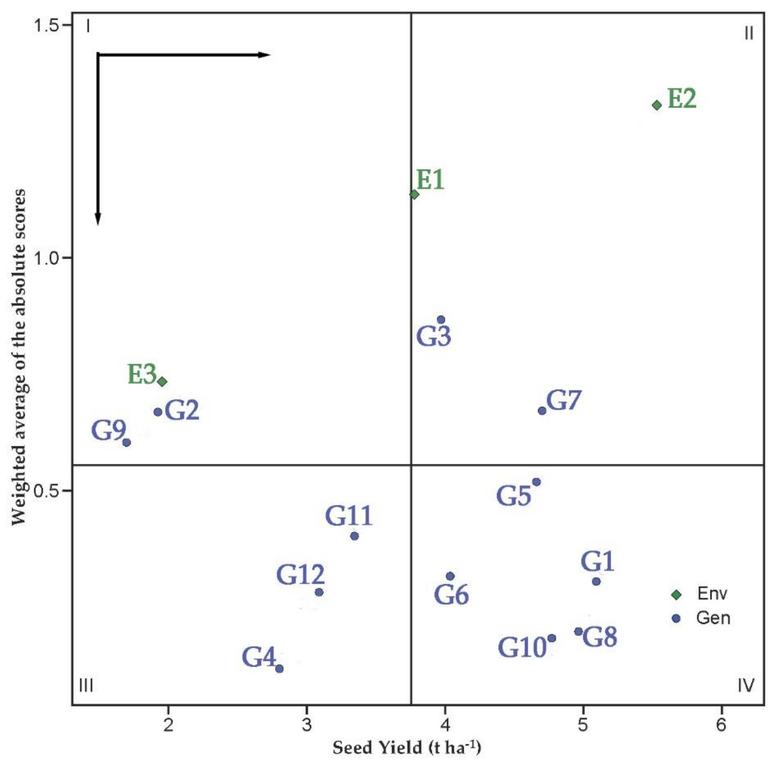 Agronomy 11 00962 g006 Agronomy 11 00962 g006
