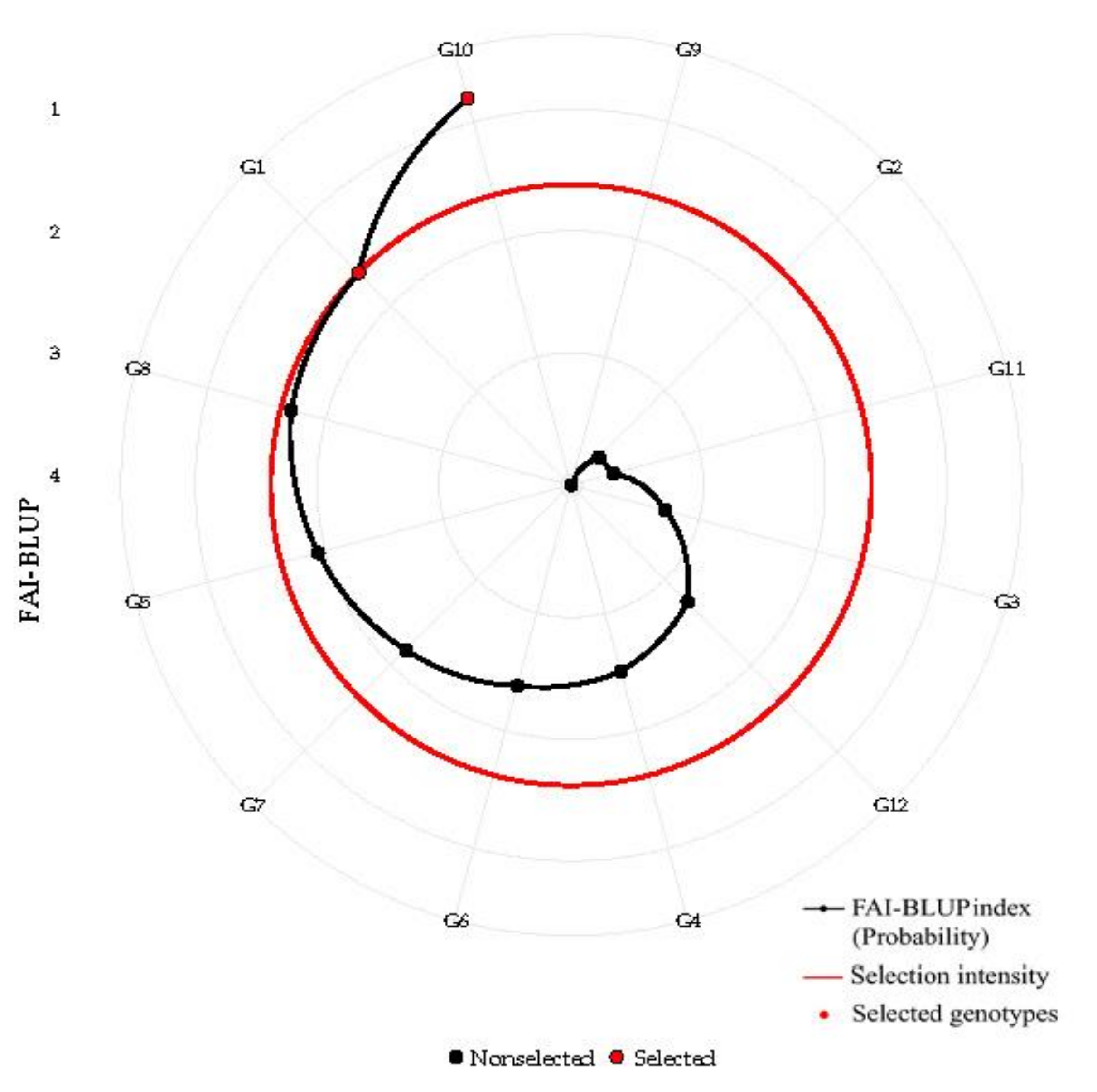 Agronomy 11 00962 g007 Agronomy 11 00962 g007