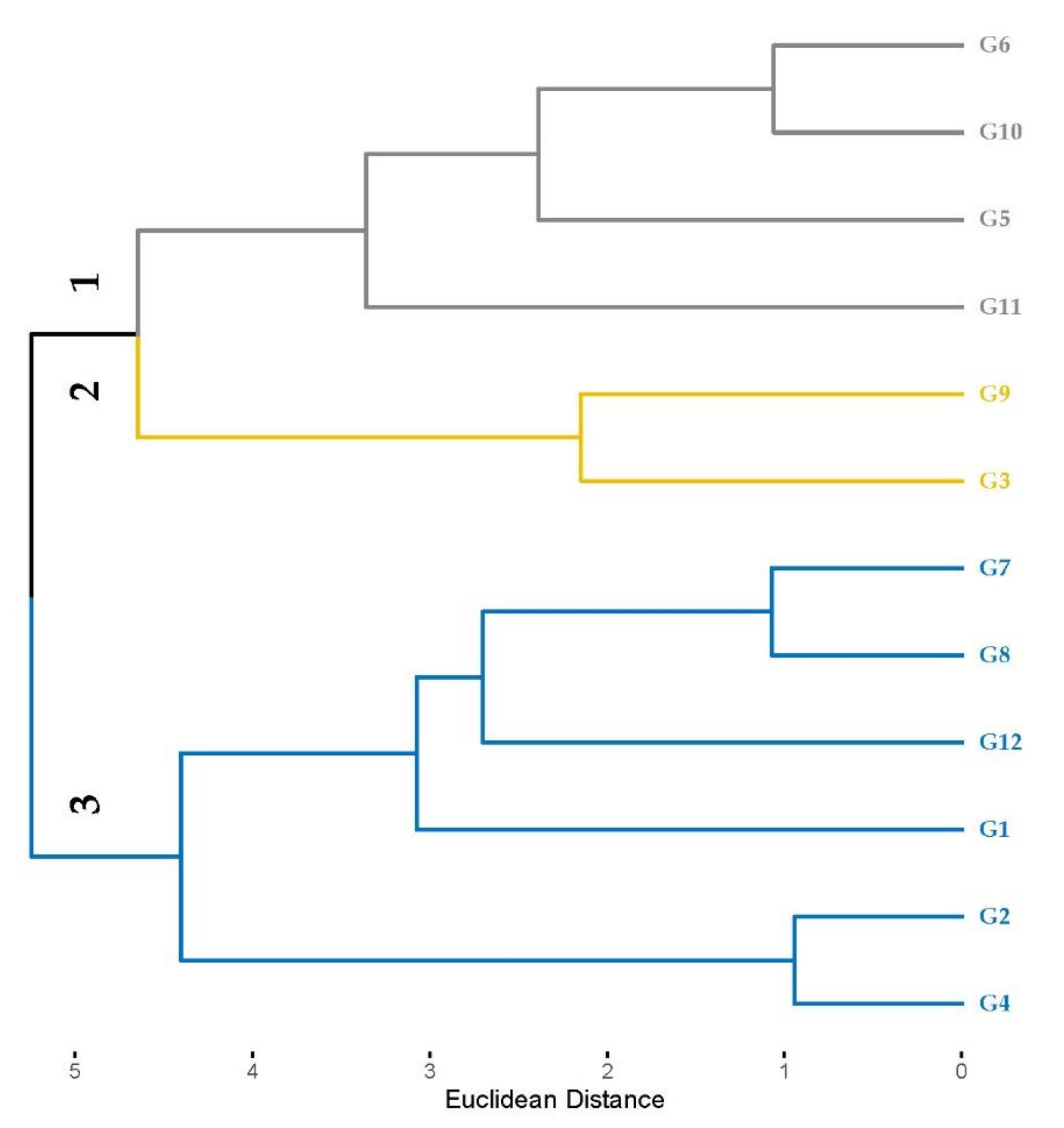 Agronomy 11 00962 g008 Agronomy 11 00962 g008