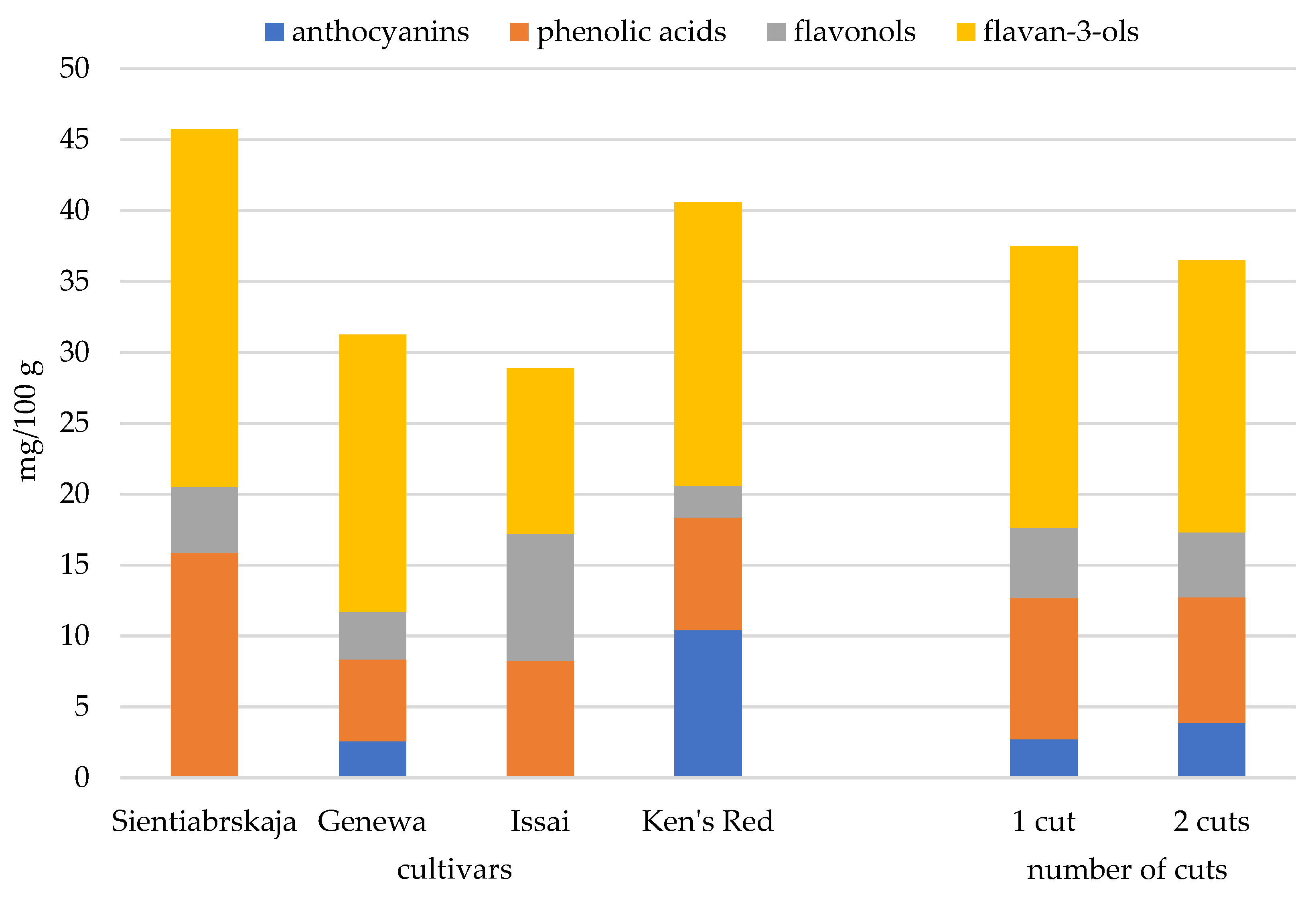 Agronomy 11 00964 g001