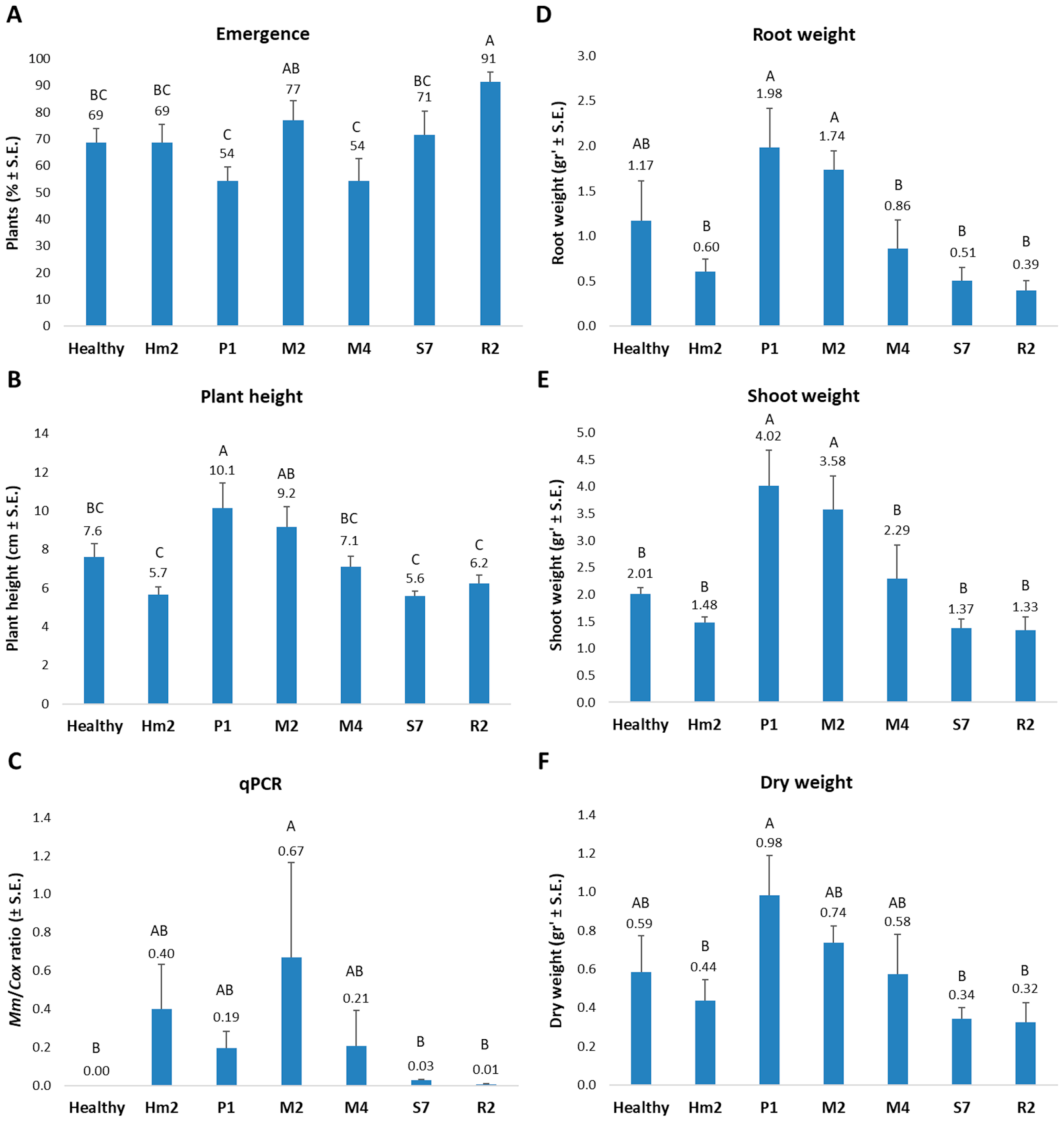 Agronomy 11 00965 g003