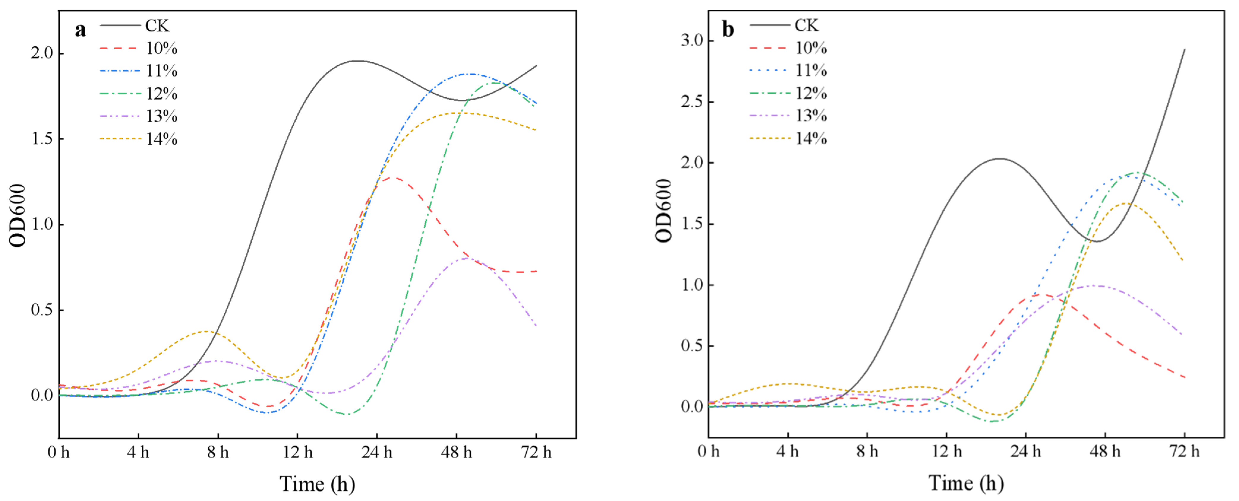 Agronomy 11 00966 g001 Agronomy 11 00966 g001