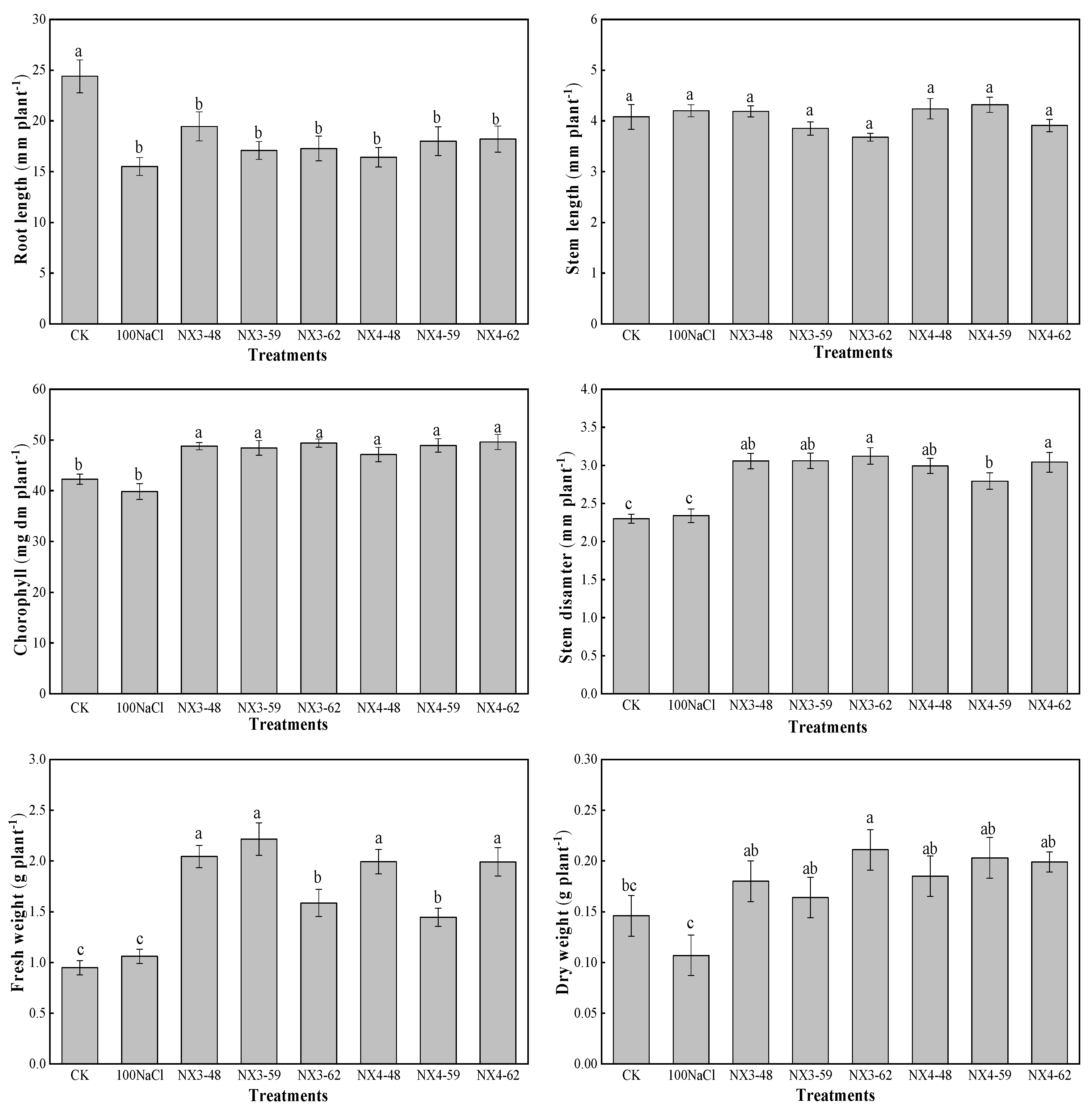 Agronomy 11 00966 g003 Agronomy 11 00966 g003
