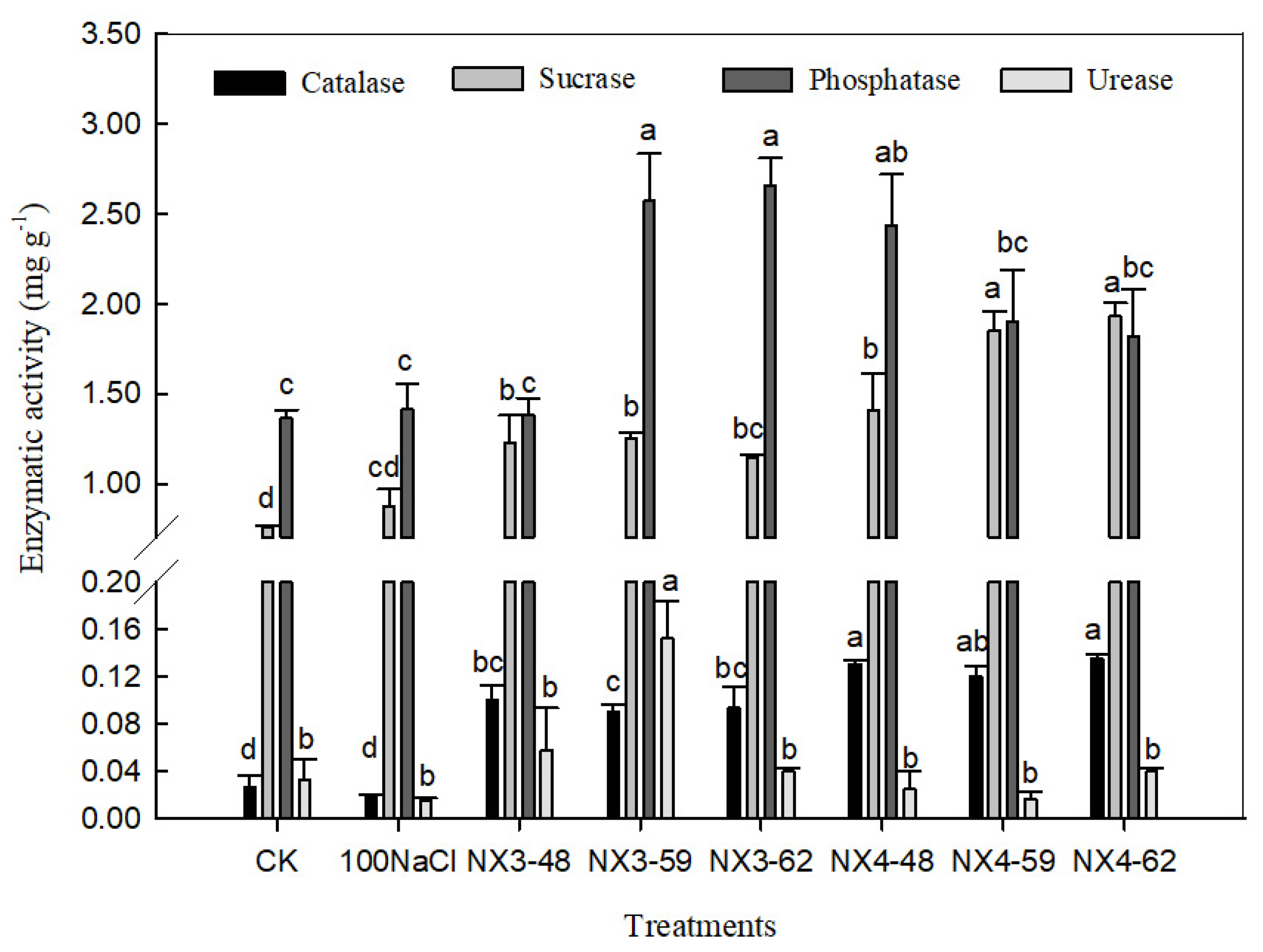 Agronomy 11 00966 g005 Agronomy 11 00966 g005