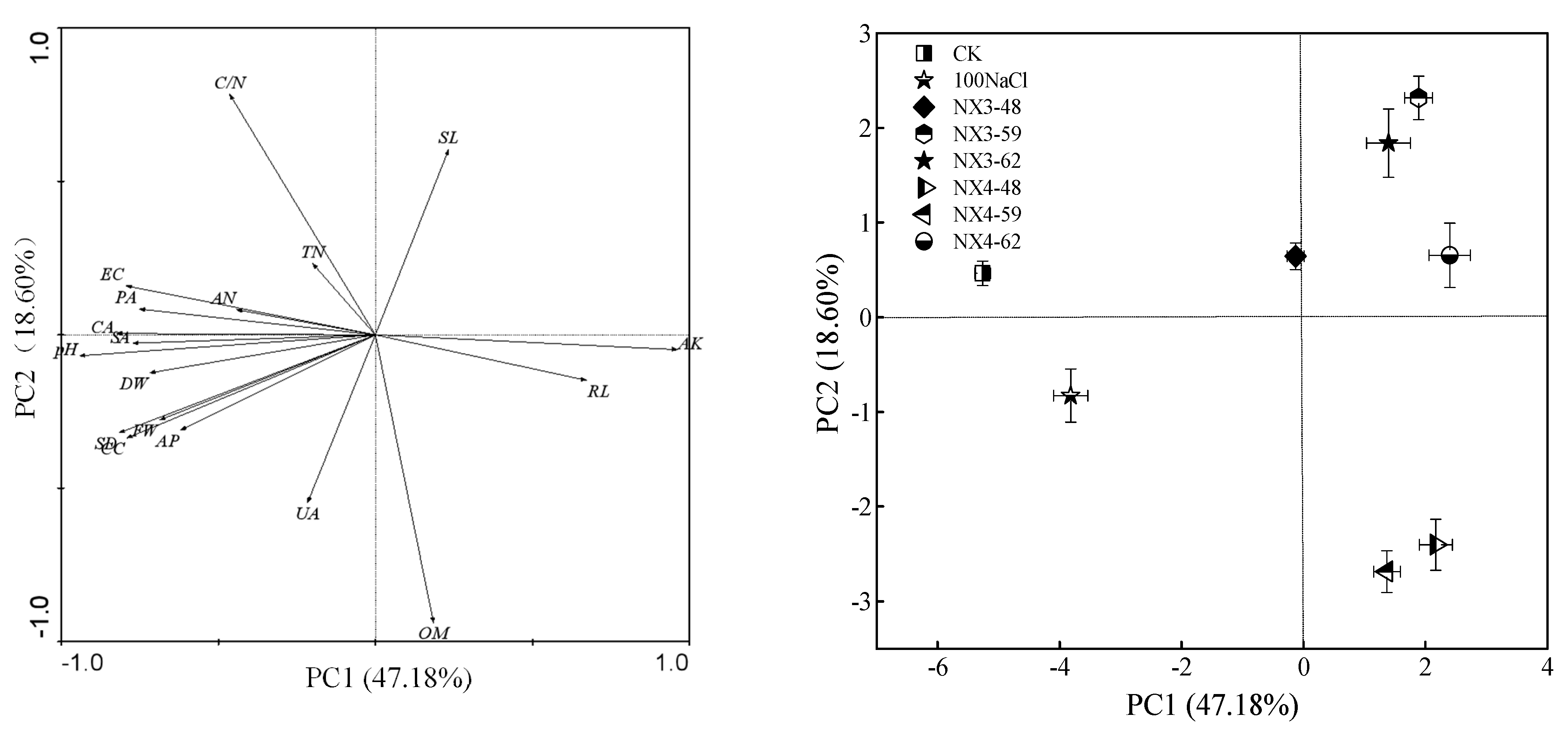 Agronomy 11 00966 g006 Agronomy 11 00966 g006