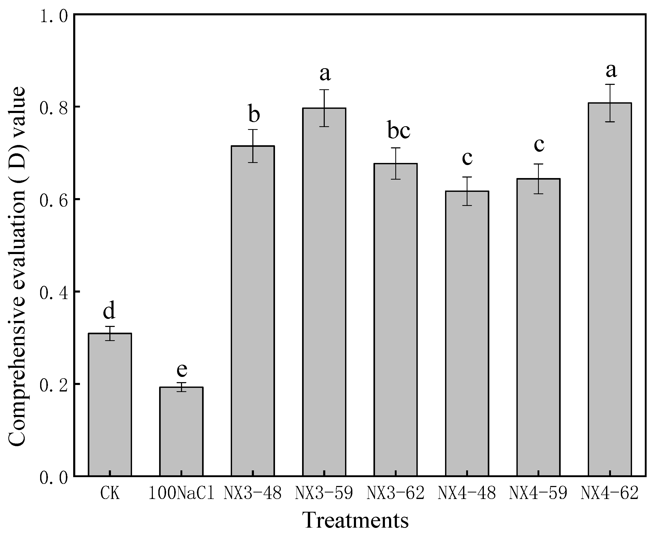 Agronomy 11 00966 g007 Agronomy 11 00966 g007