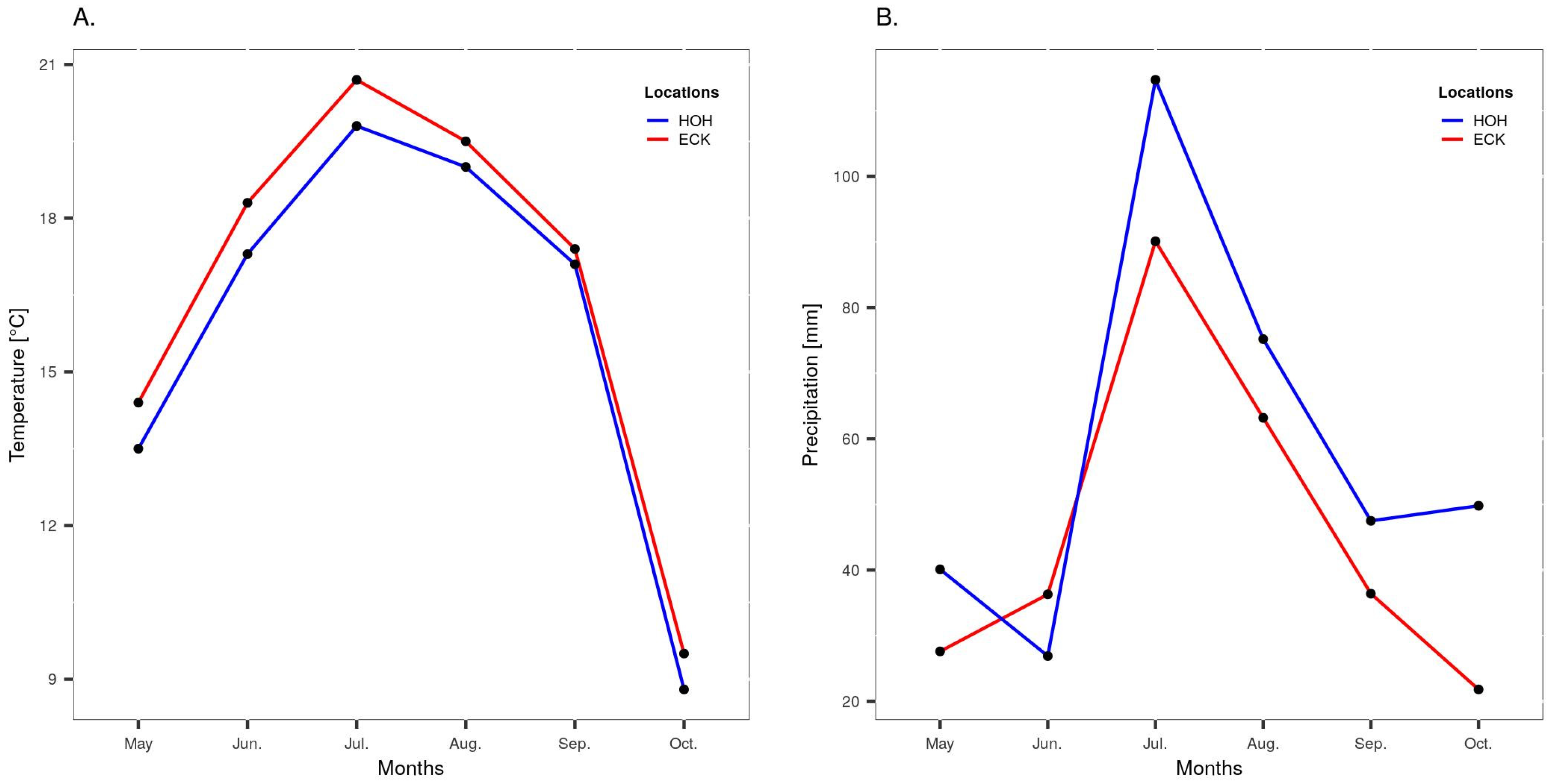 Agronomy 11 00970 g001