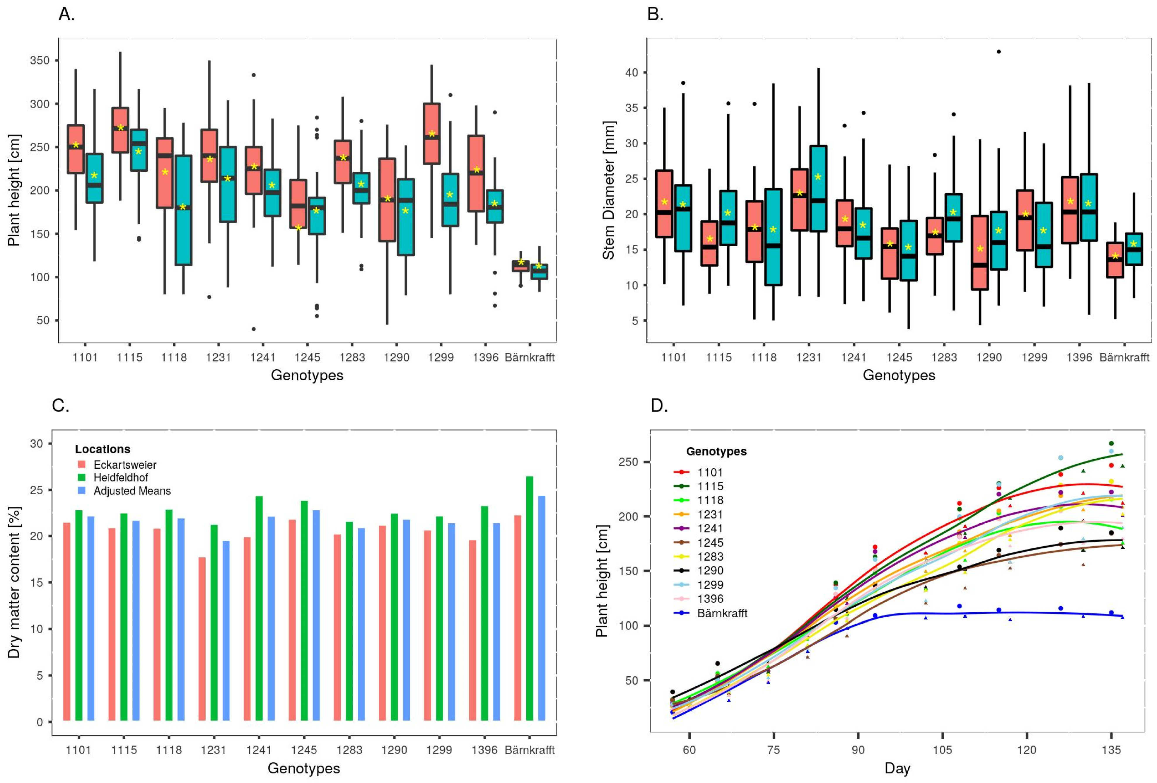 Agronomy 11 00970 g002