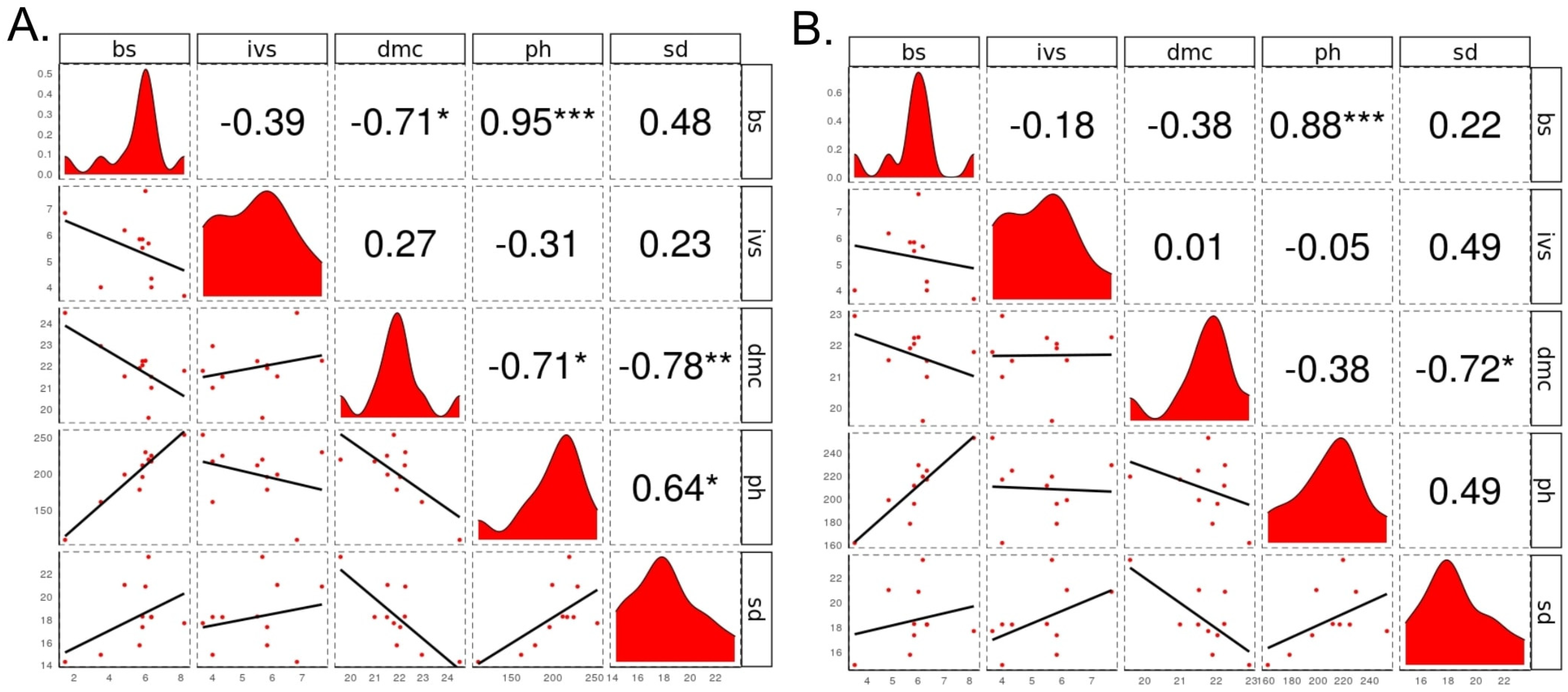 Agronomy 11 00970 g003