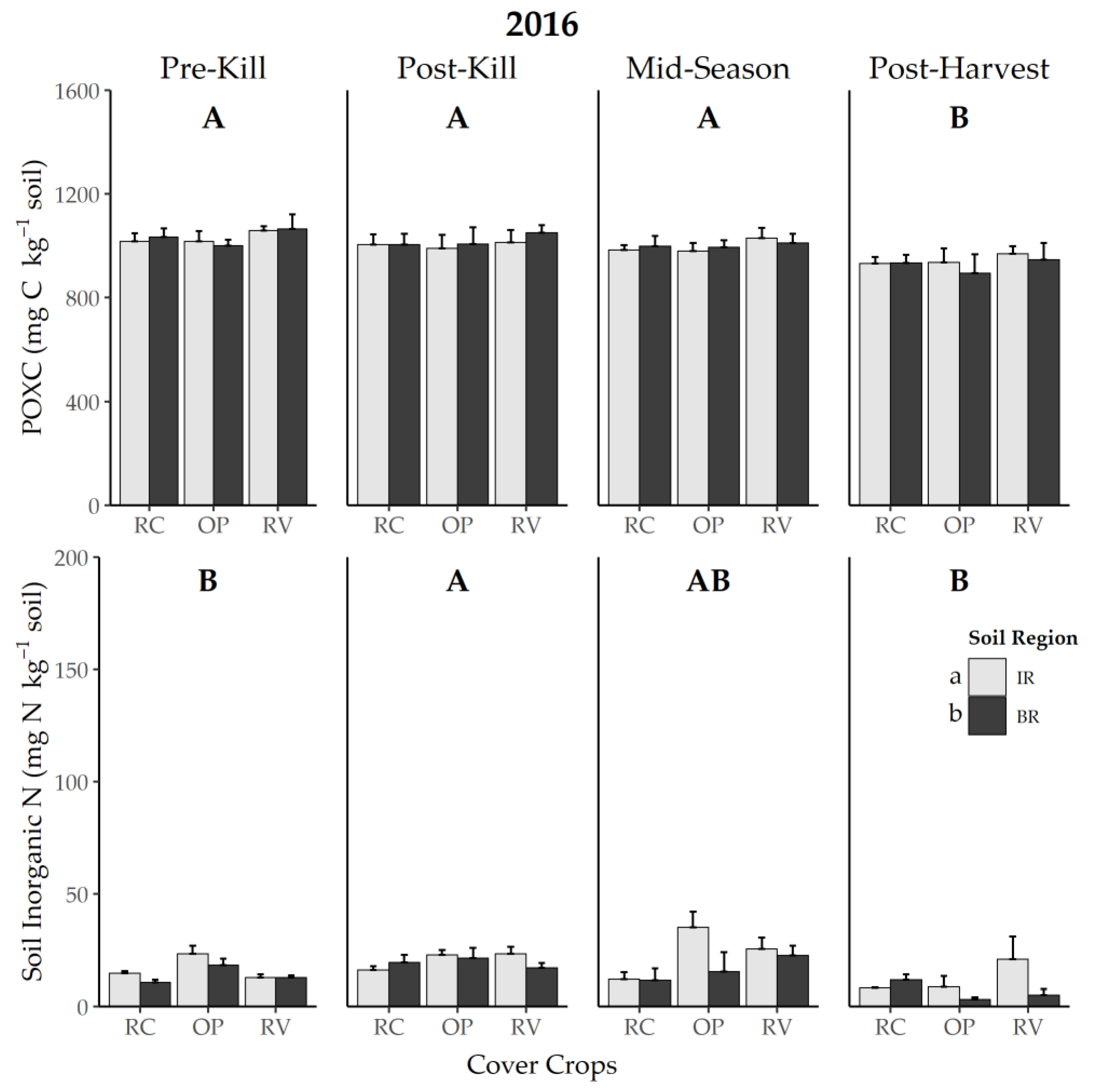 Agronomy 11 00983 g002