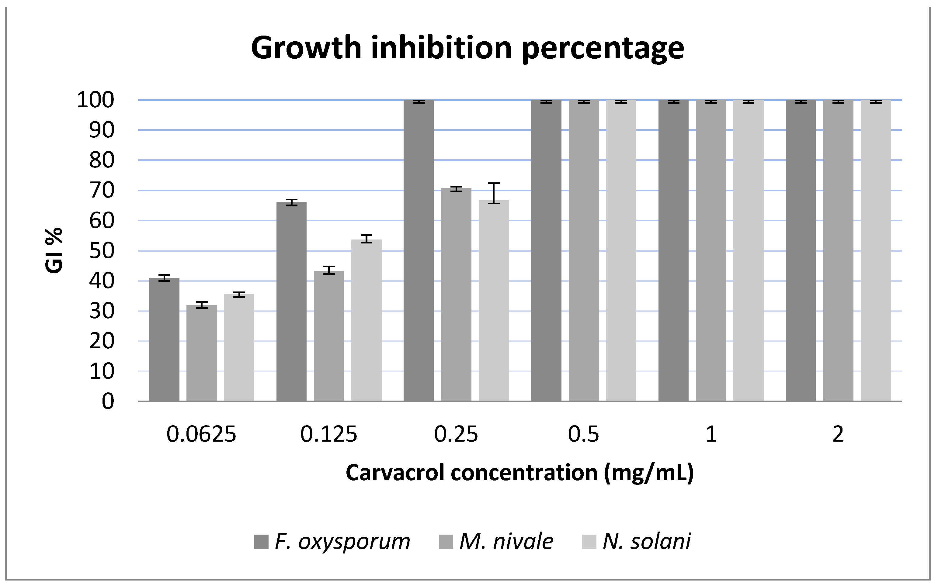 Agronomy 11 00985 g002