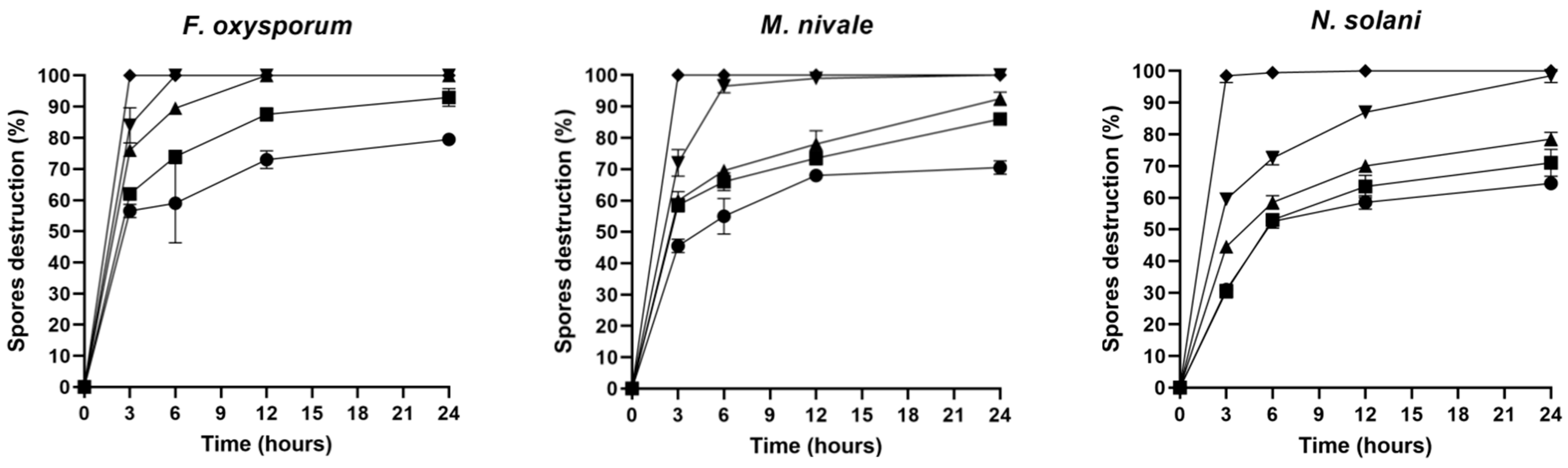 Agronomy 11 00985 g003