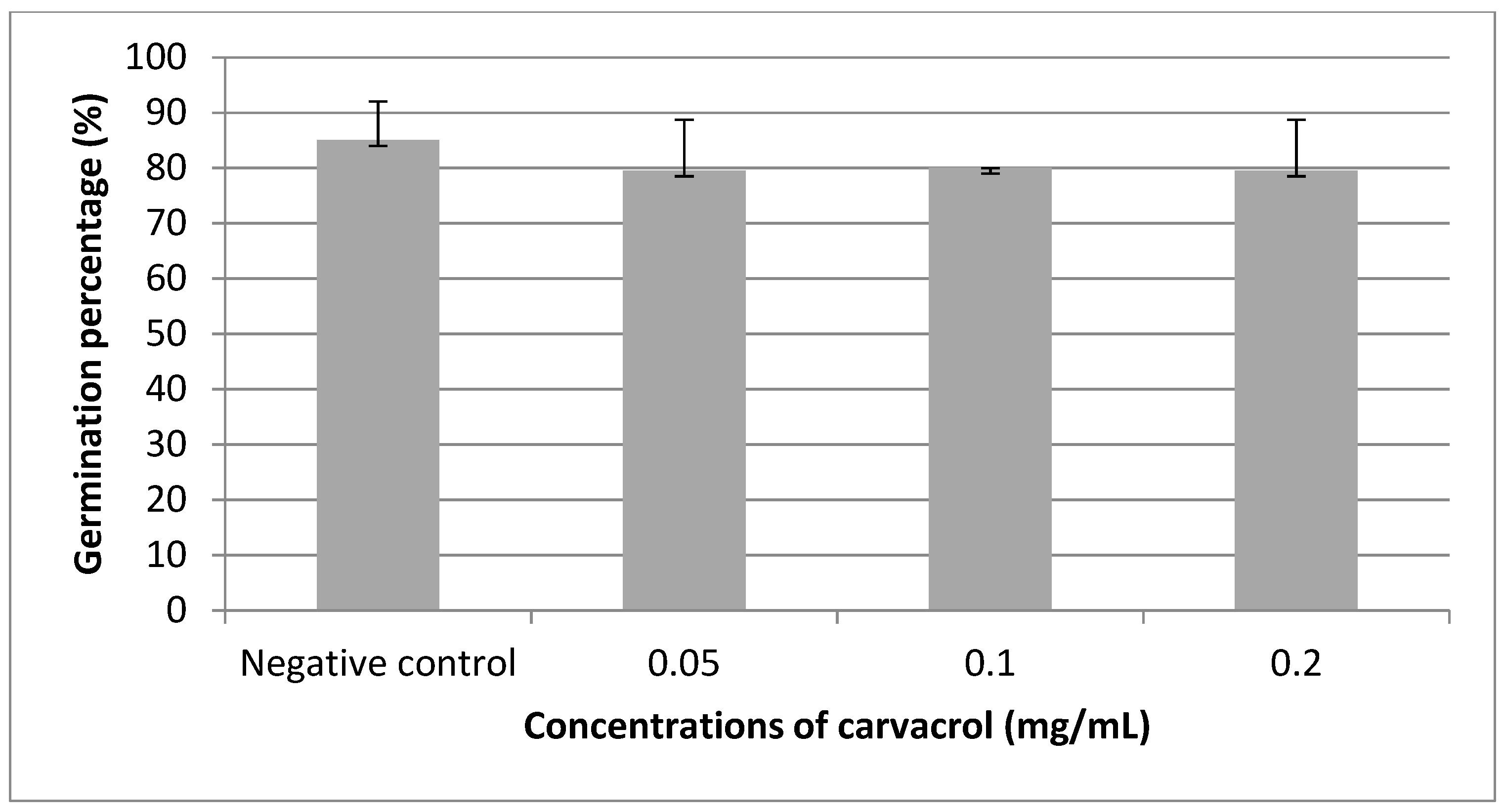 Agronomy 11 00985 g005