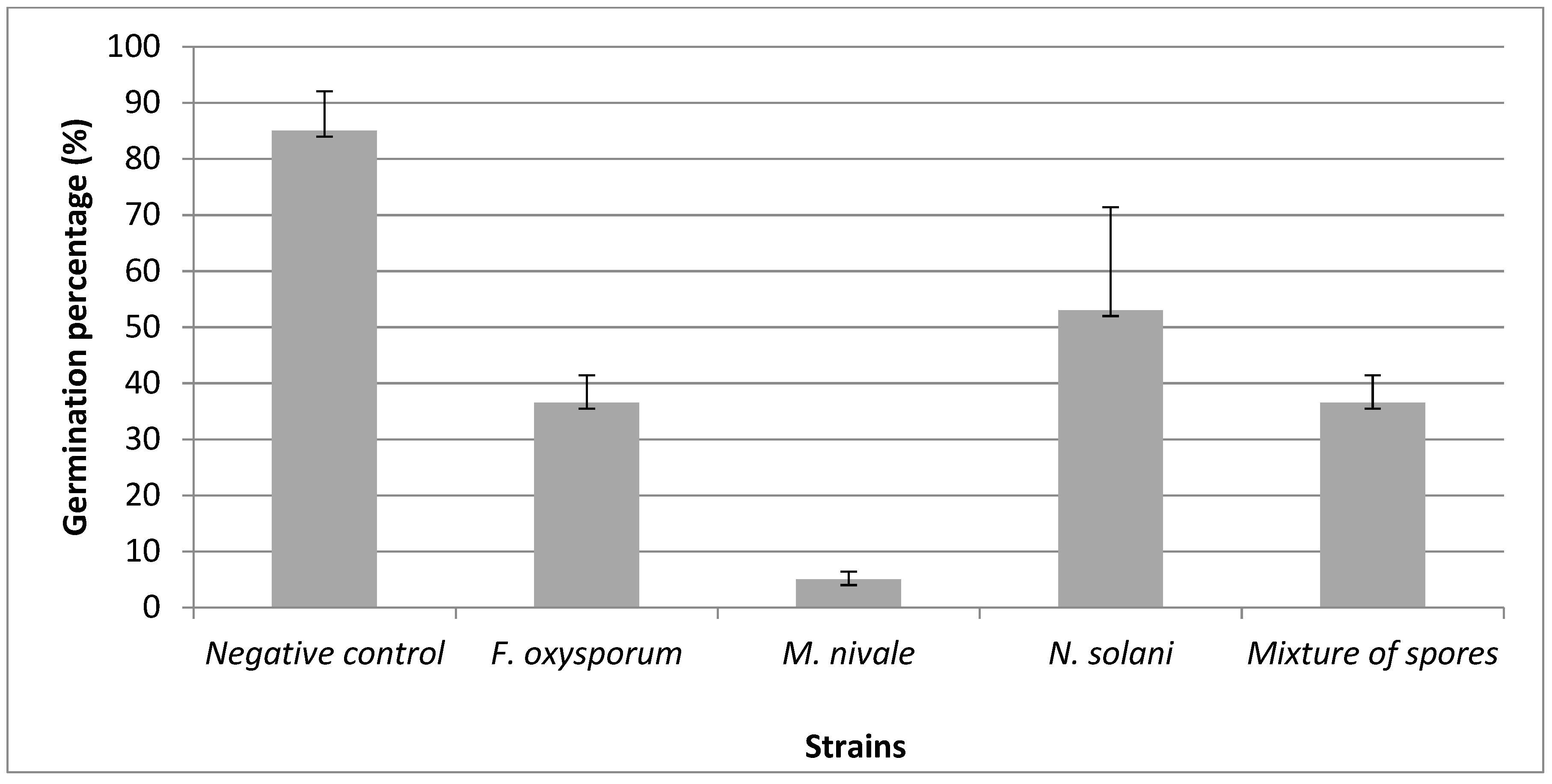 Agronomy 11 00985 g006
