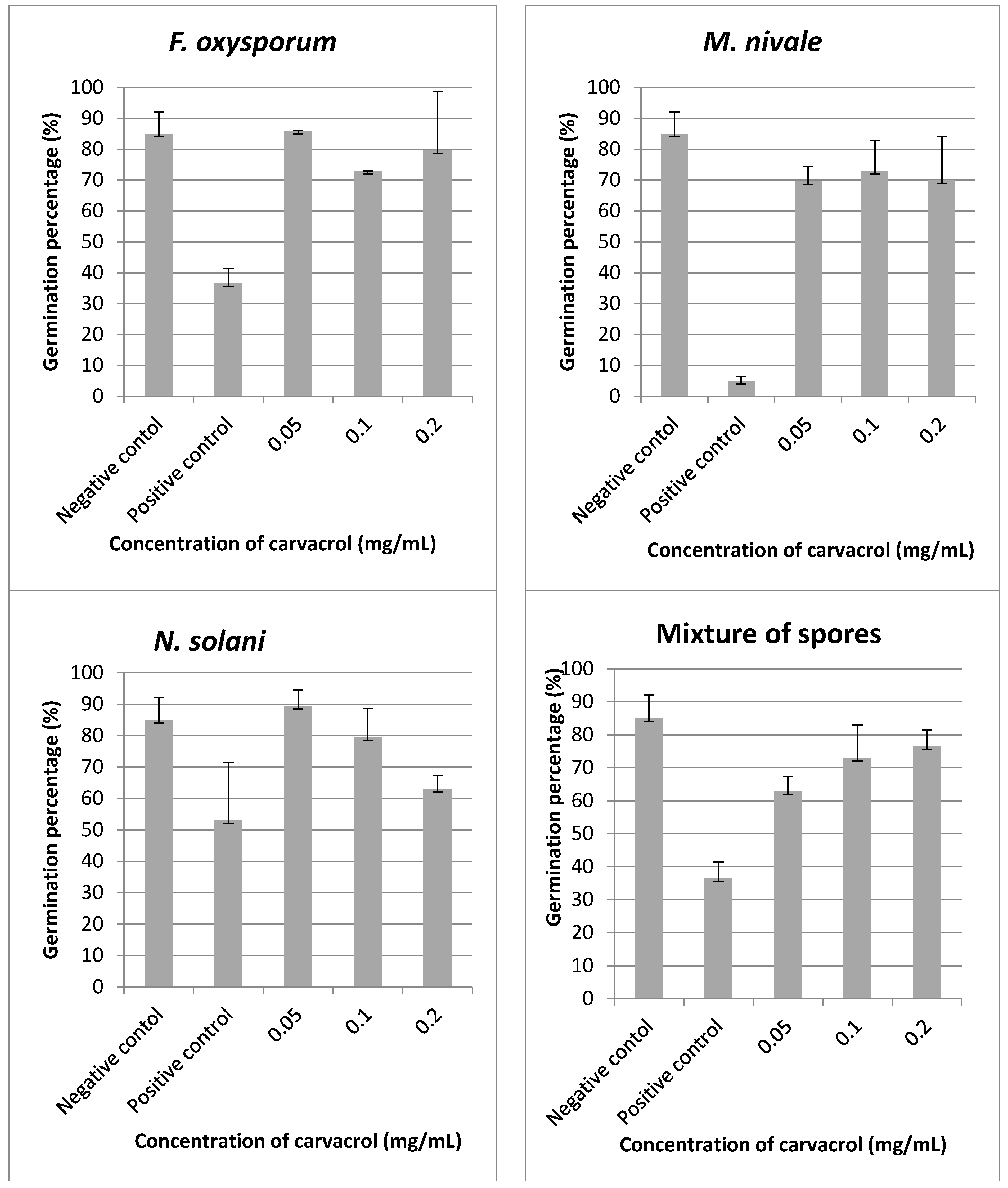 Agronomy 11 00985 g007