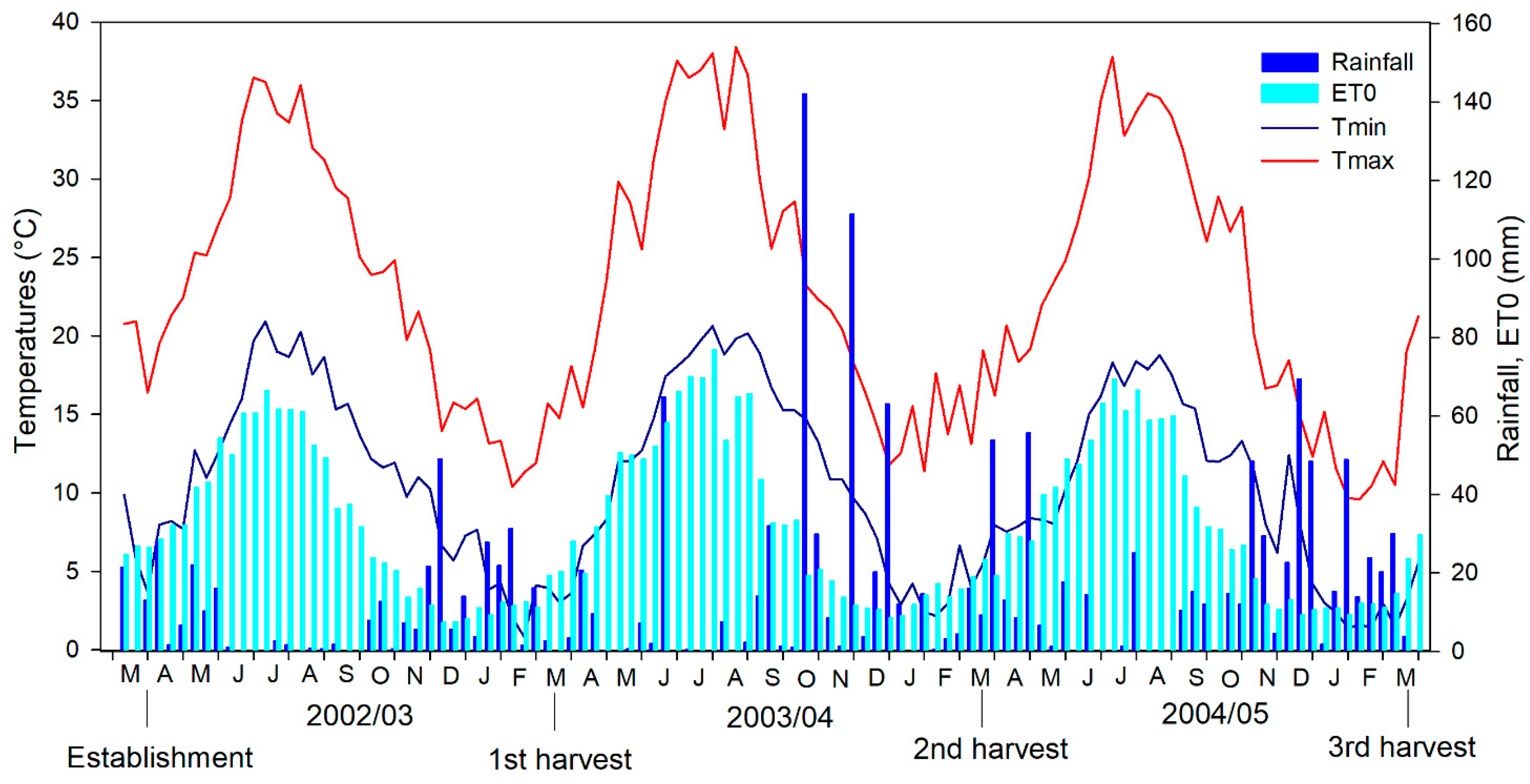 Agronomy 11 00988 g001