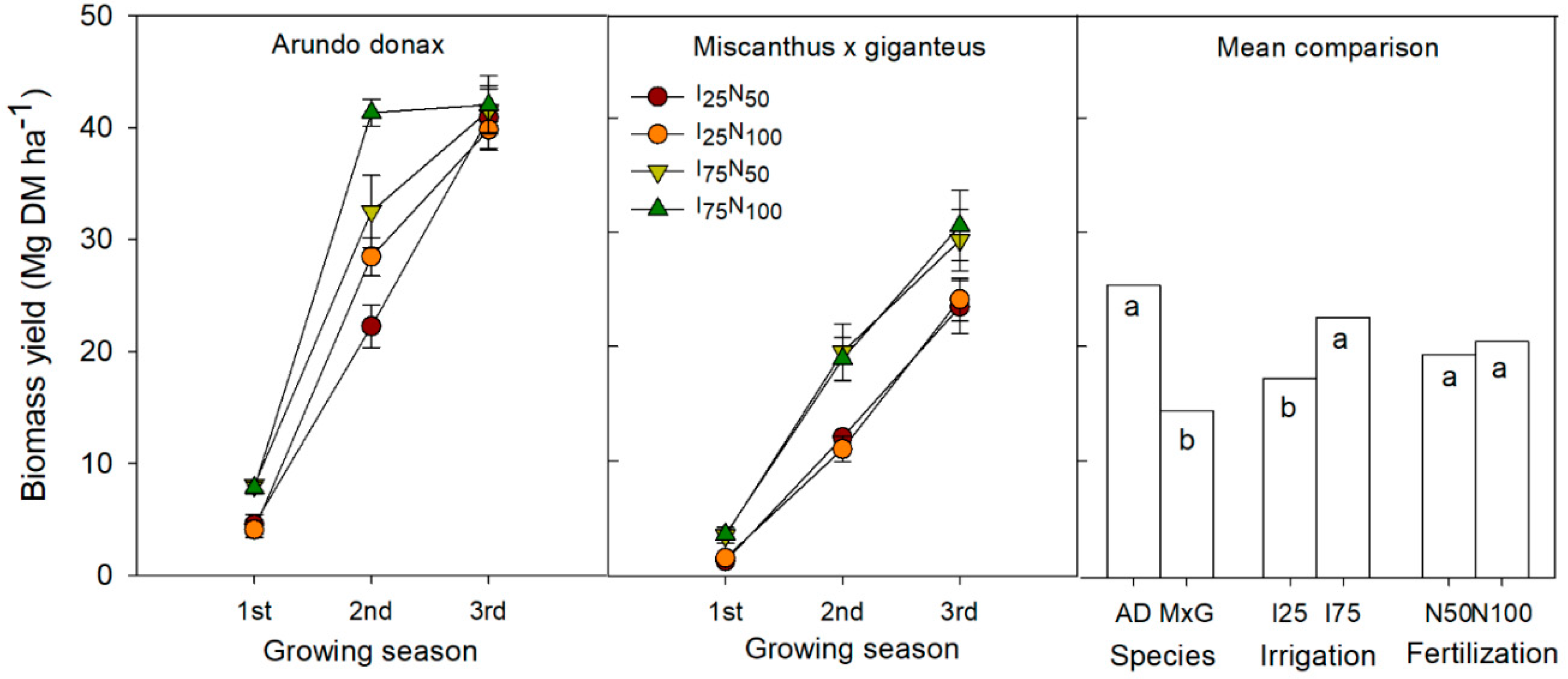 Agronomy 11 00988 g002