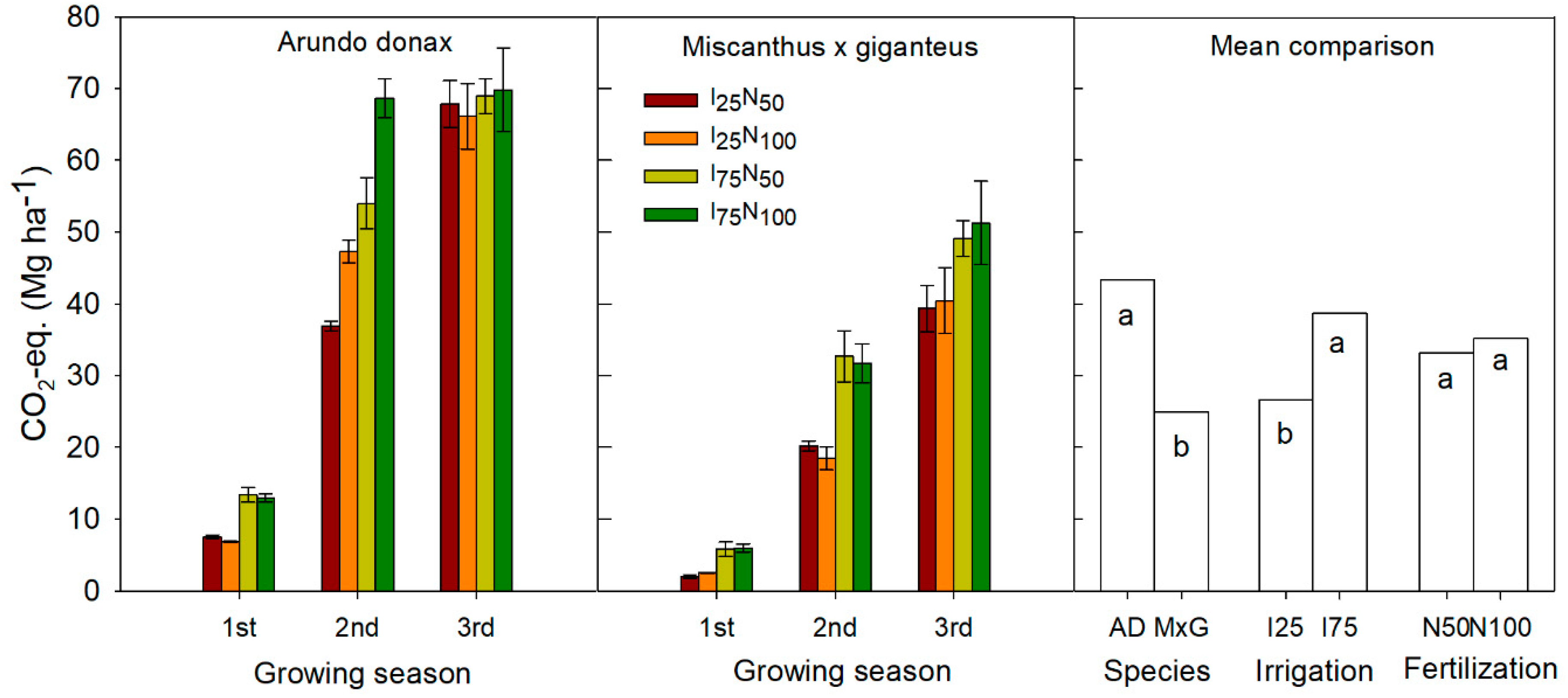 Agronomy 11 00988 g003