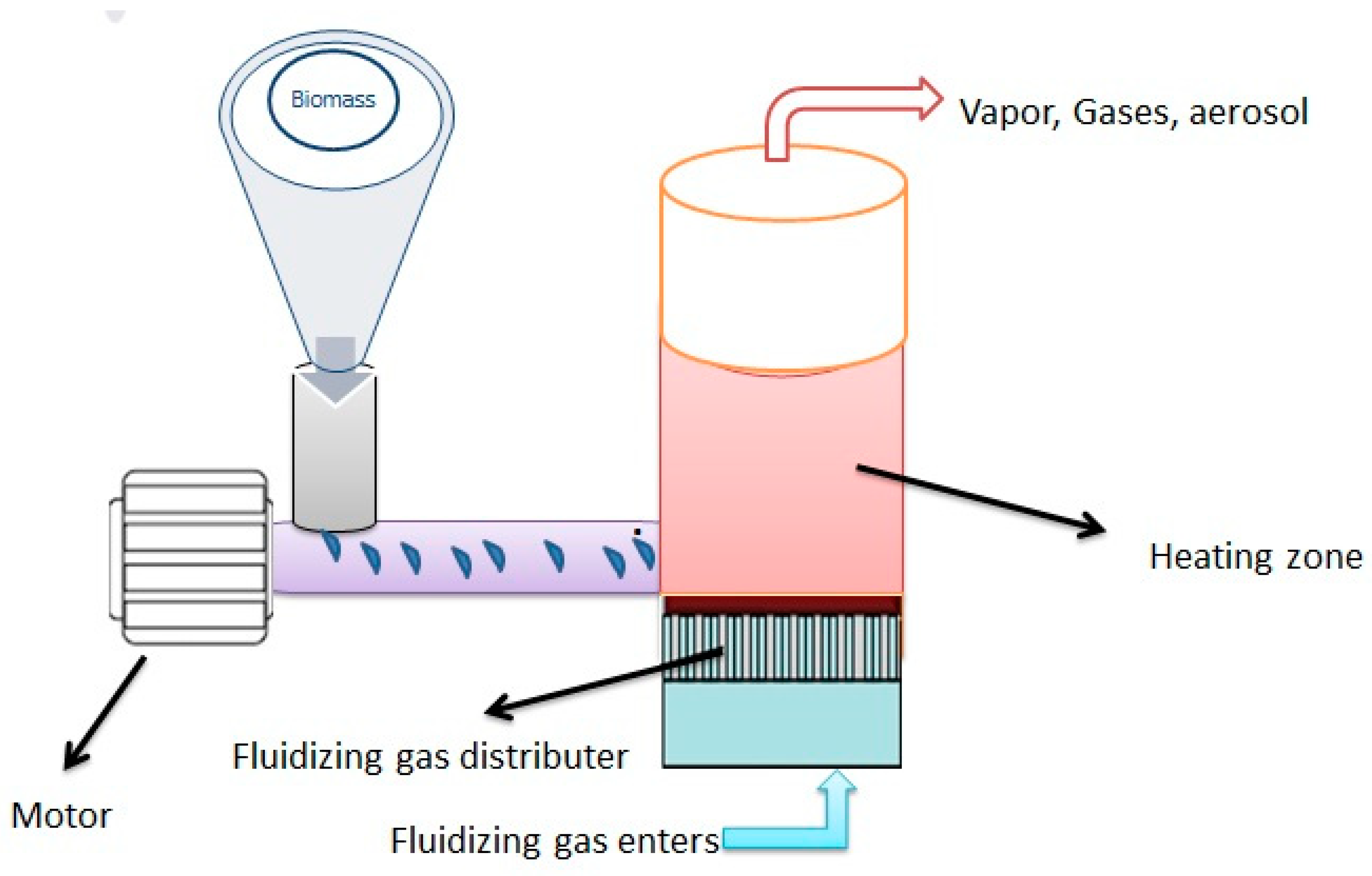 Agronomy 11 00993 g003