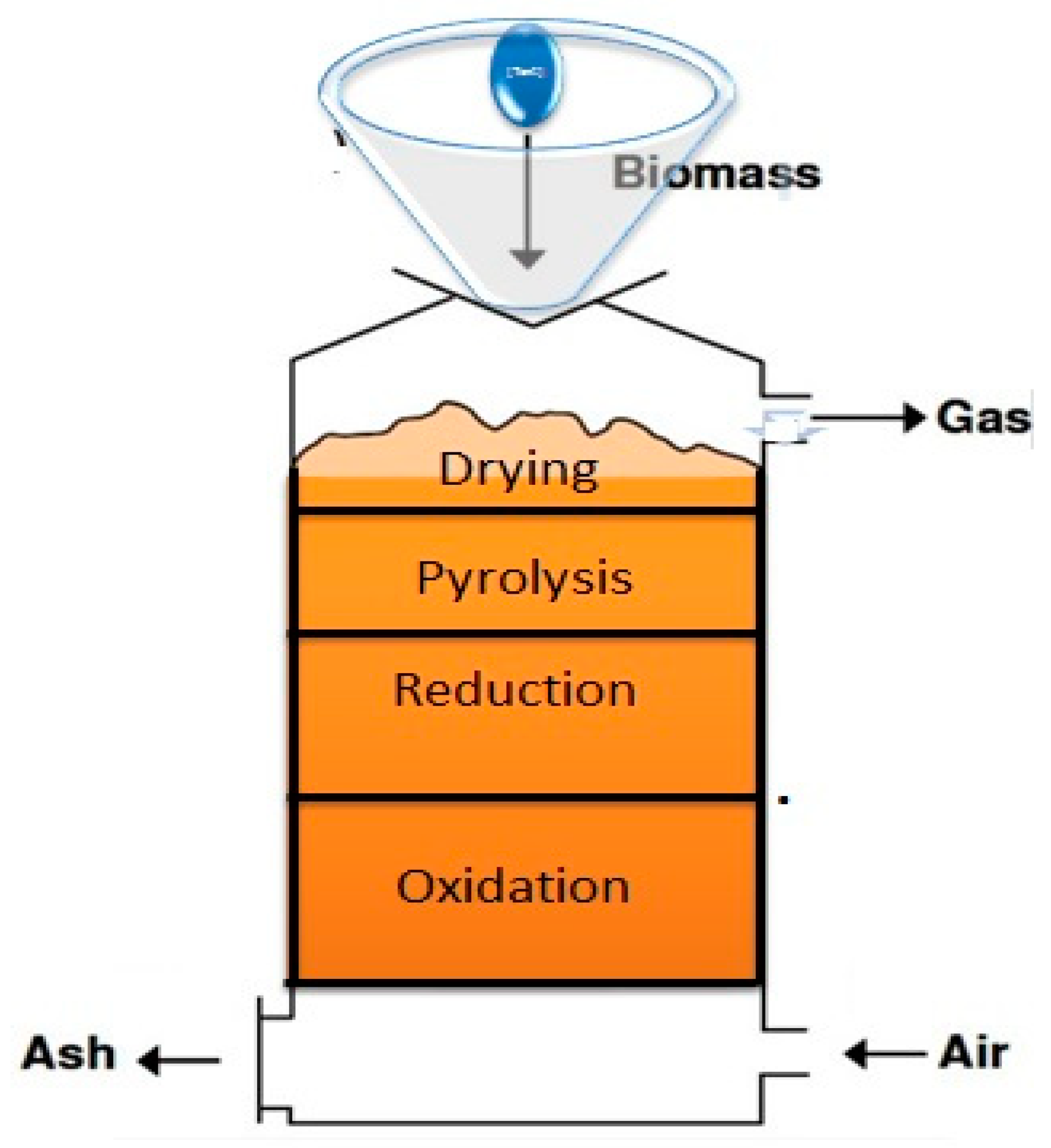 Agronomy 11 00993 g004