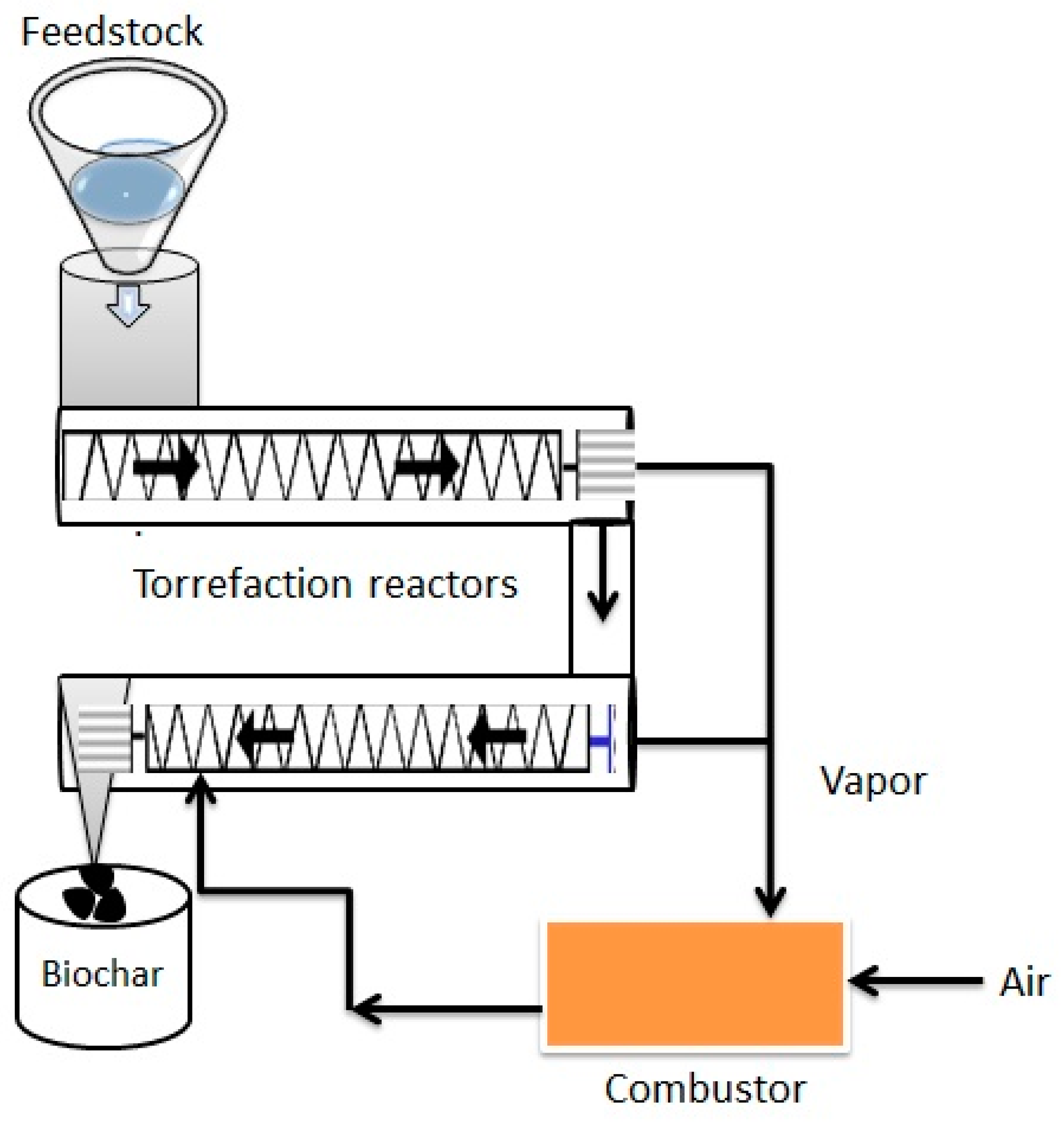 Agronomy 11 00993 g005