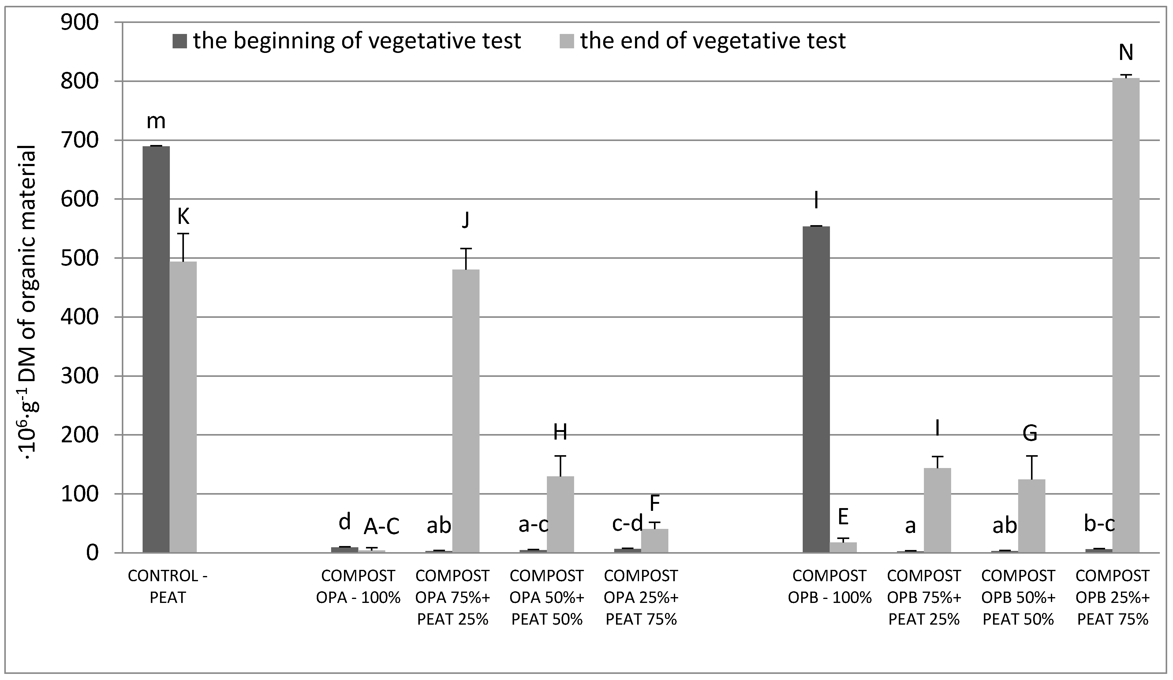 Agronomy 11 00994 g002