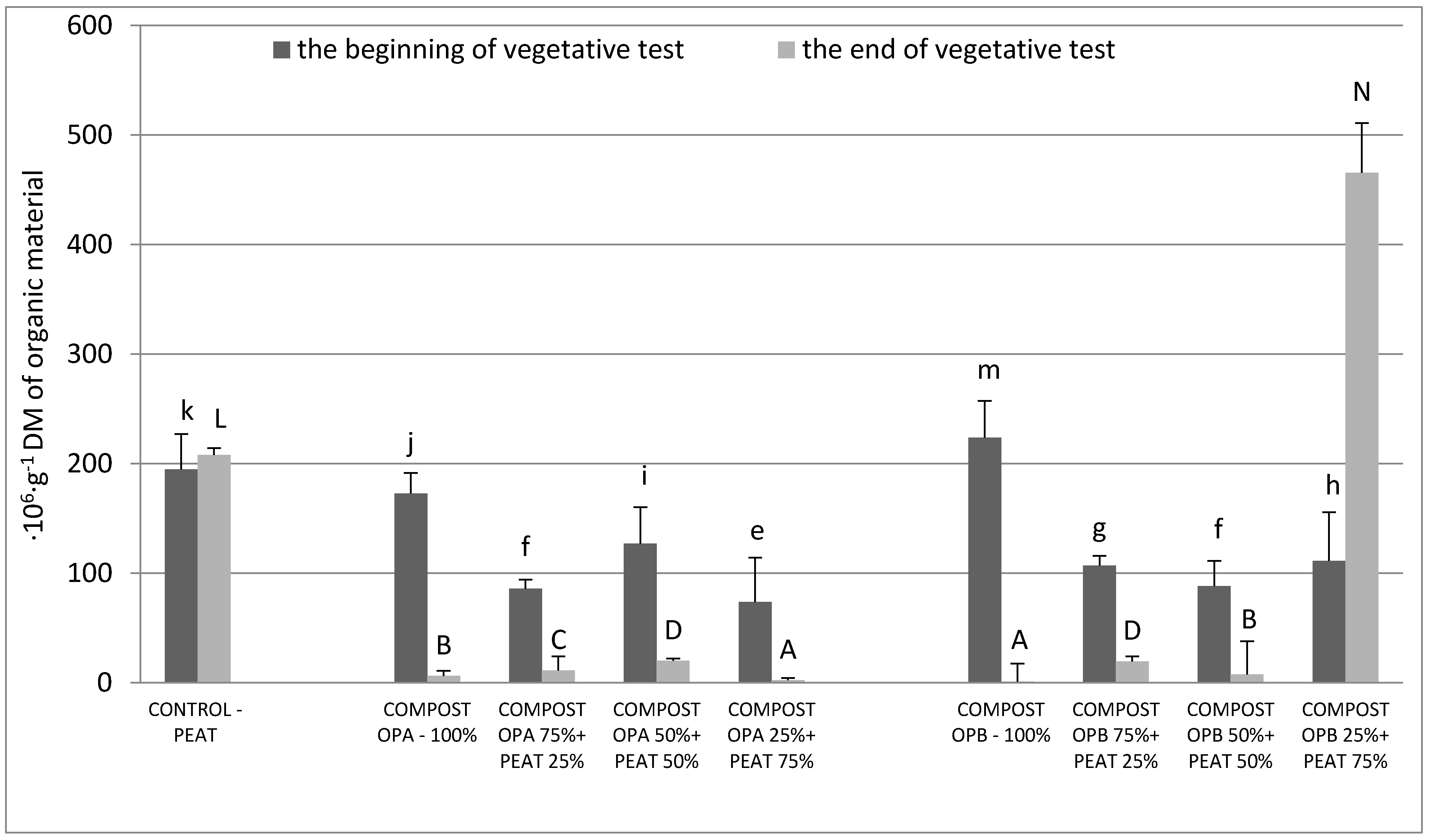 Agronomy 11 00994 g003