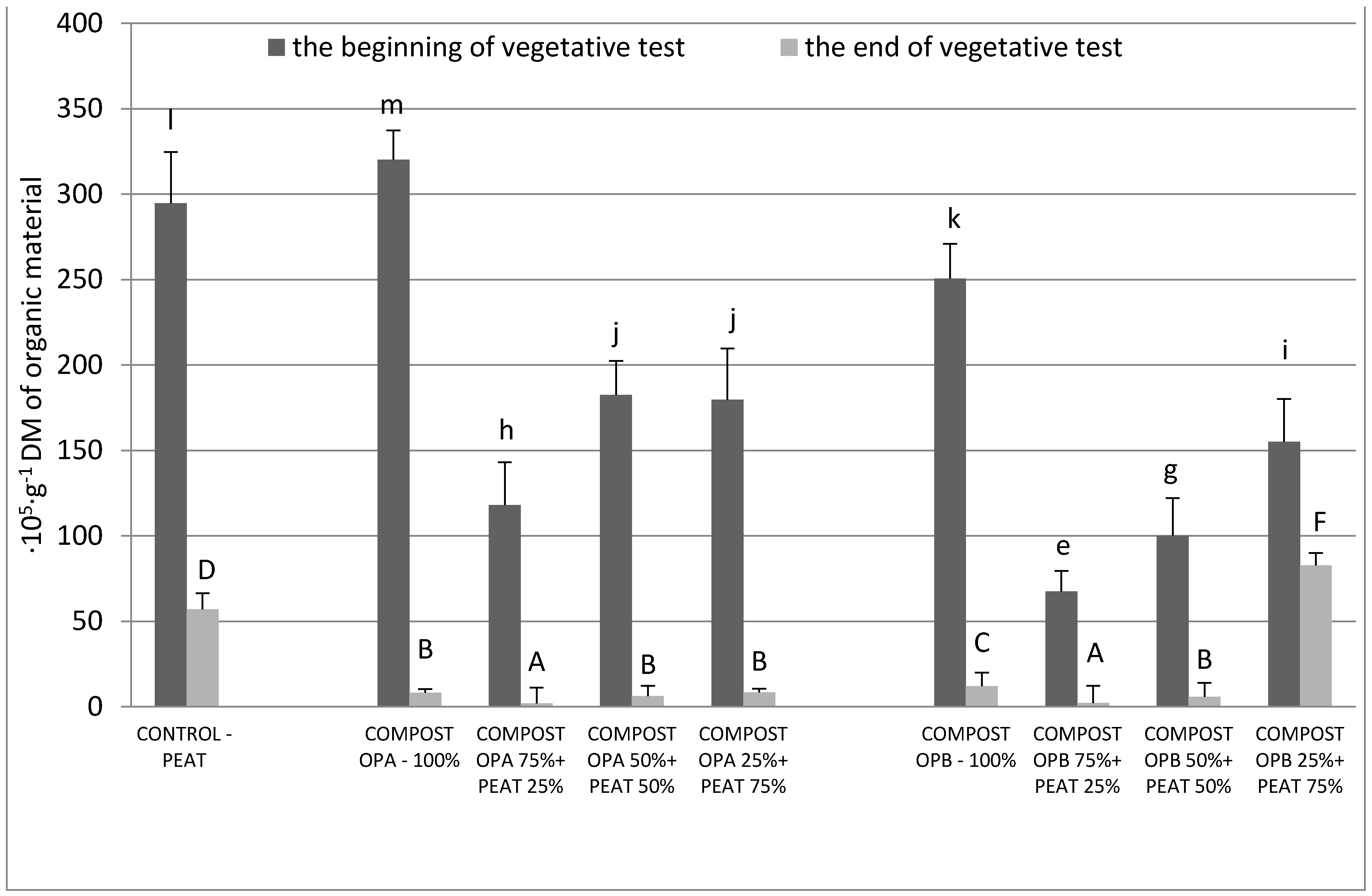 Agronomy 11 00994 g004