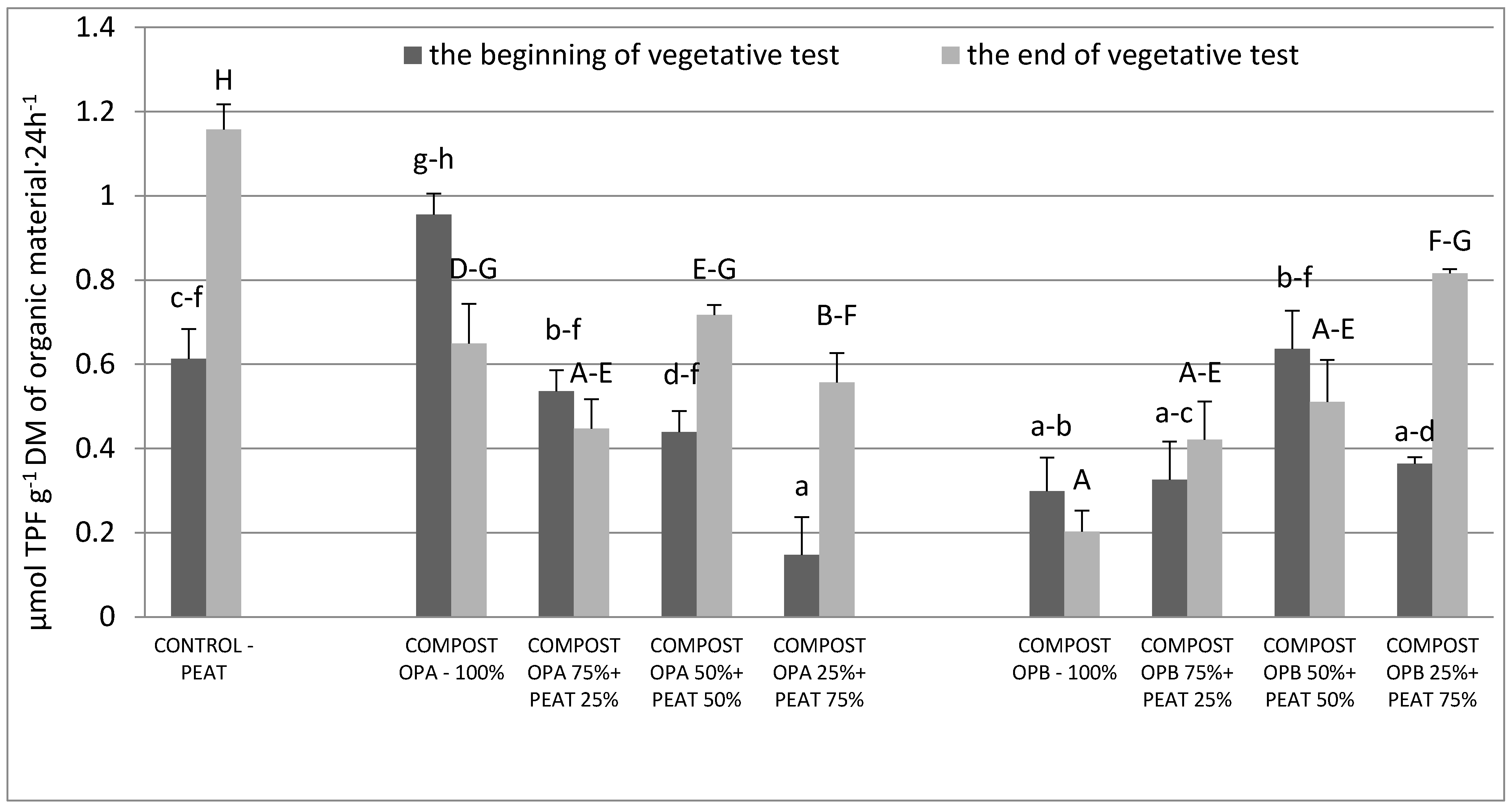 Agronomy 11 00994 g005