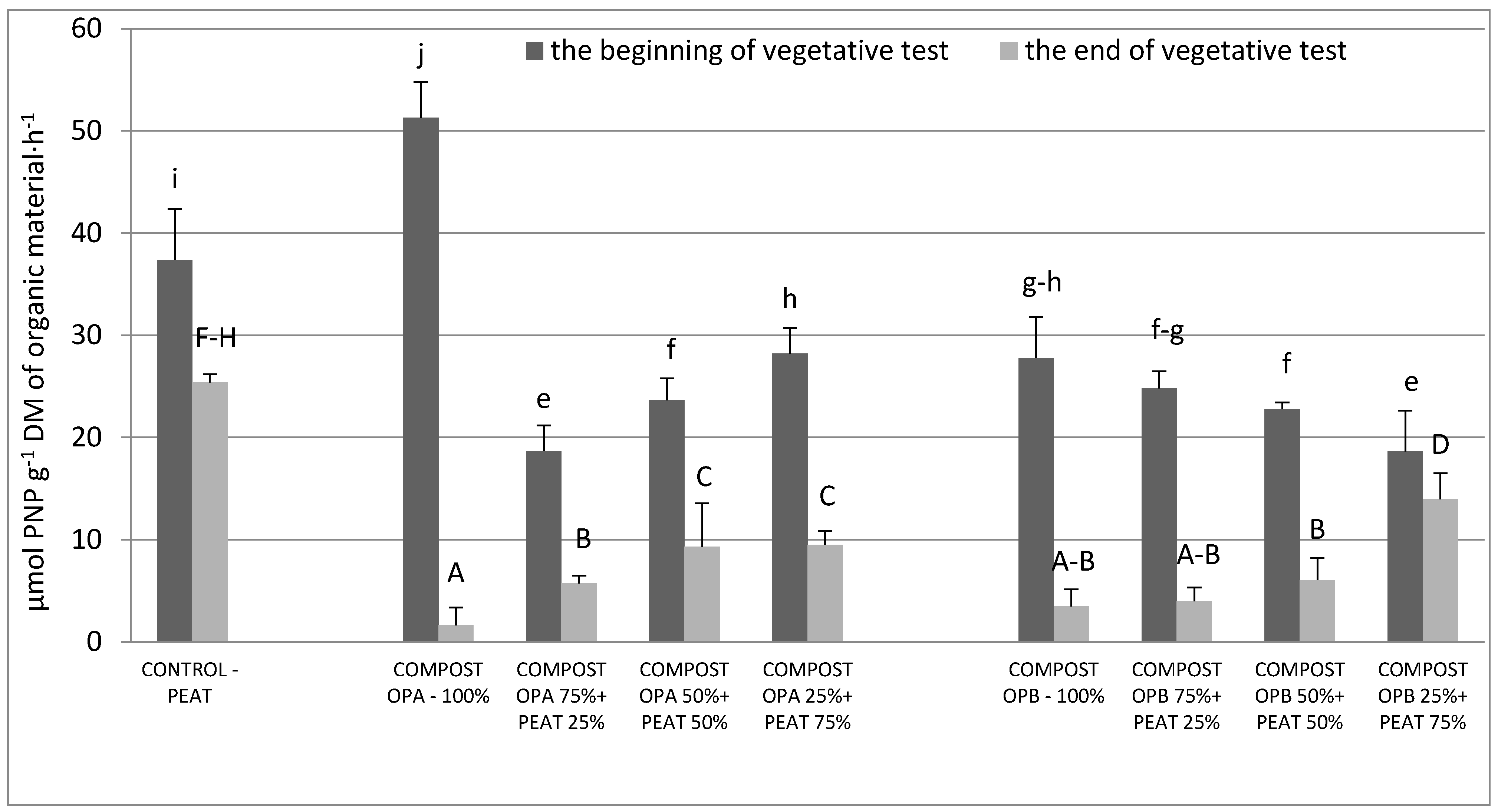 Agronomy 11 00994 g006