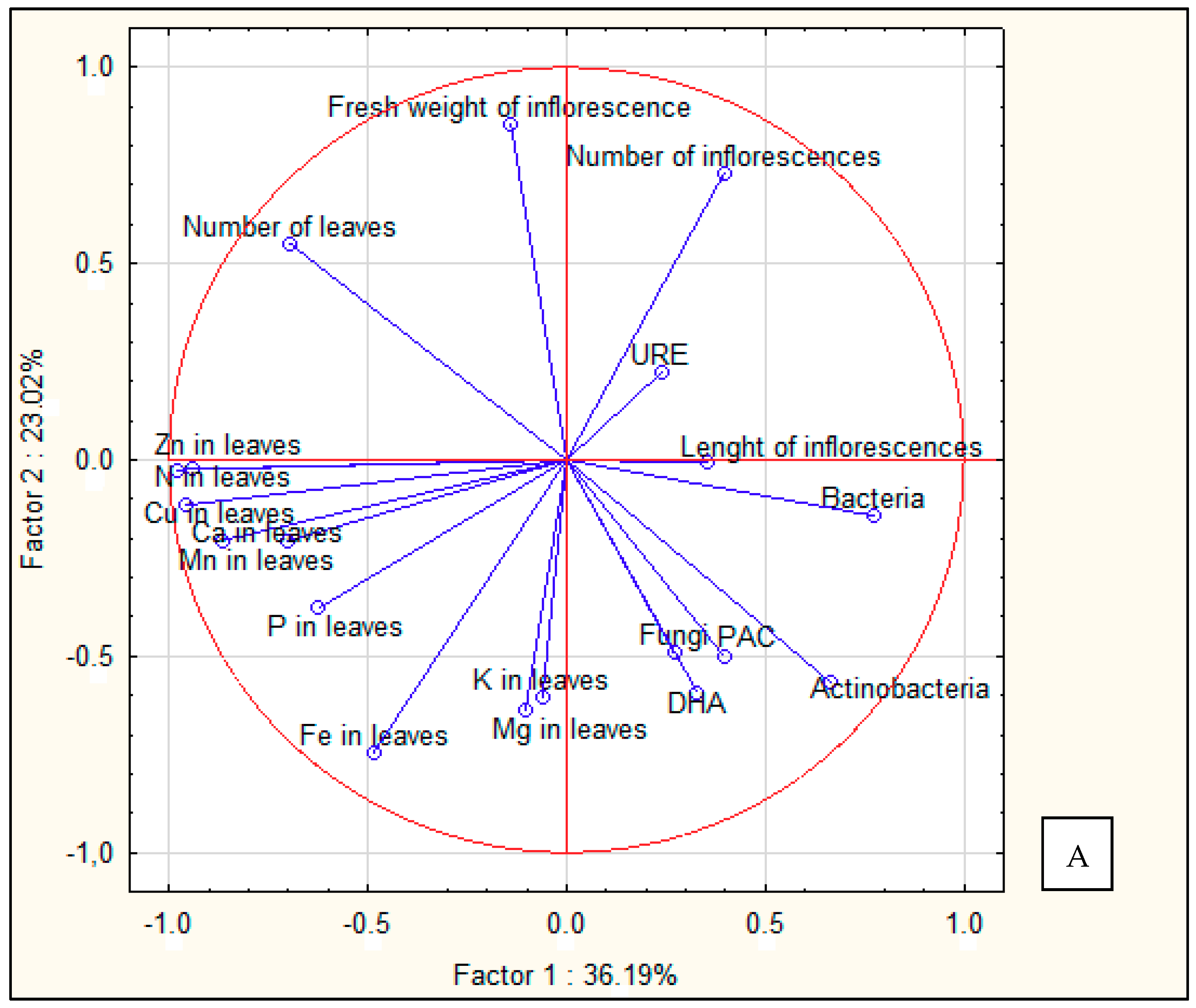 Agronomy 11 00994 g008a
