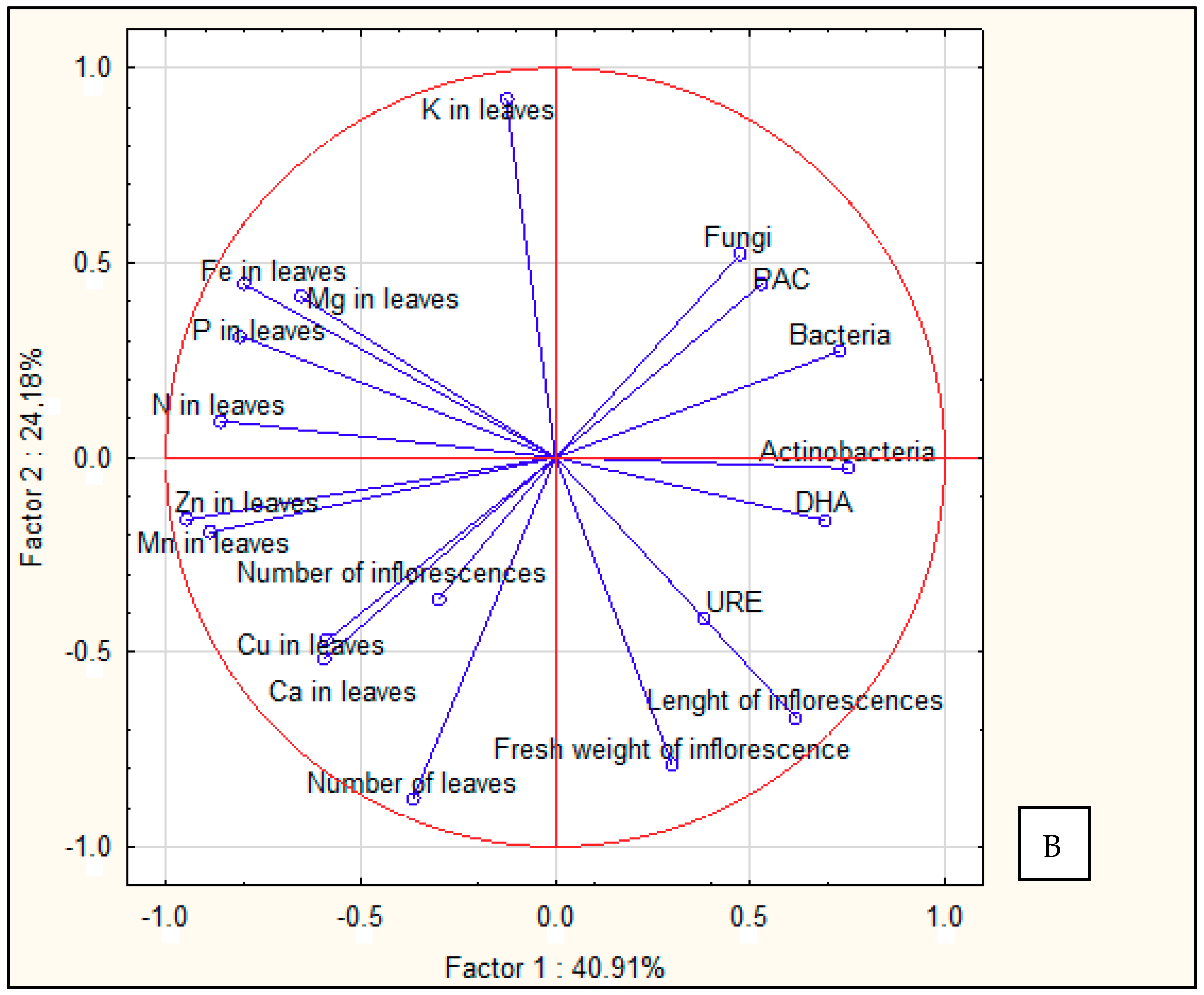 Agronomy 11 00994 g008b