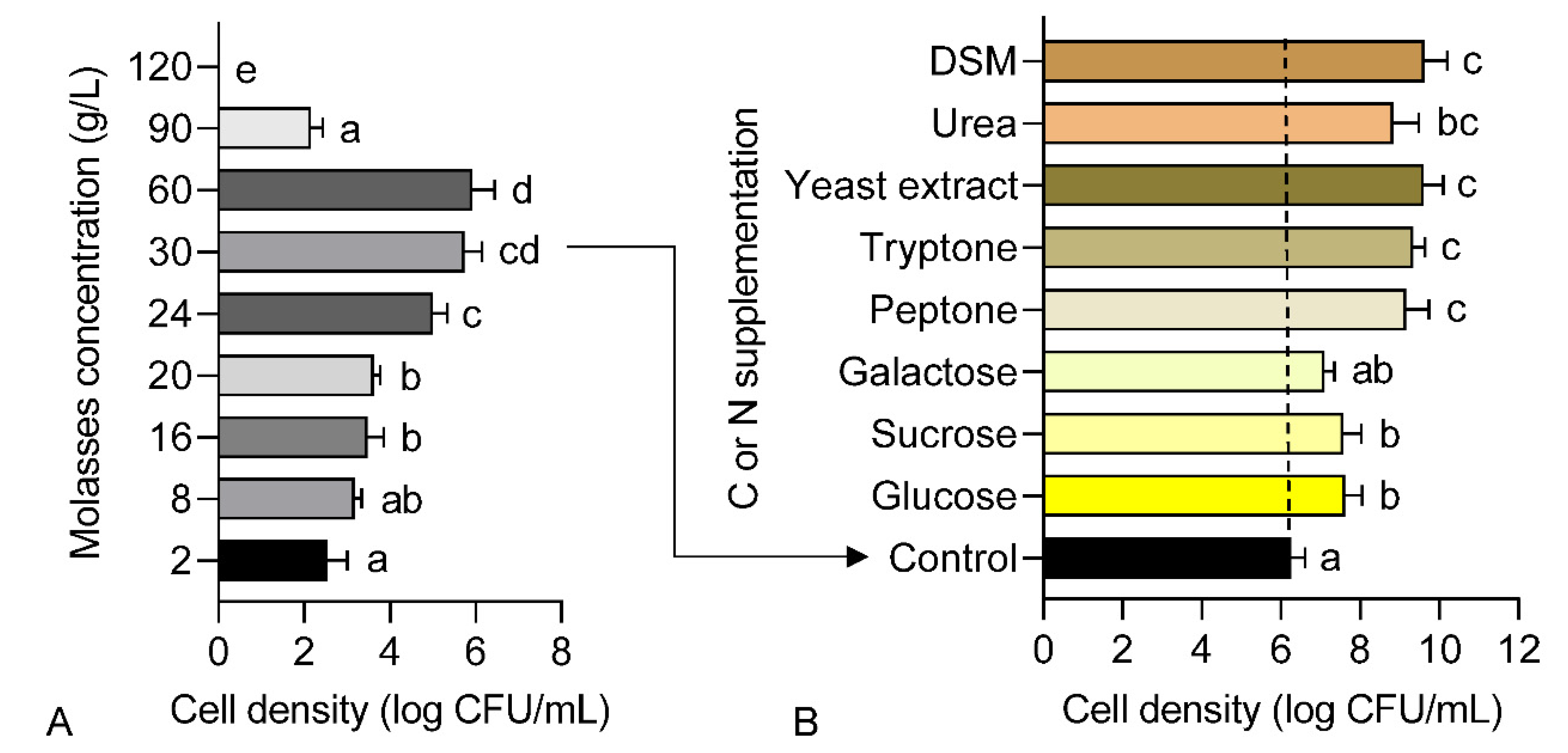 Agronomy 11 00996 g001