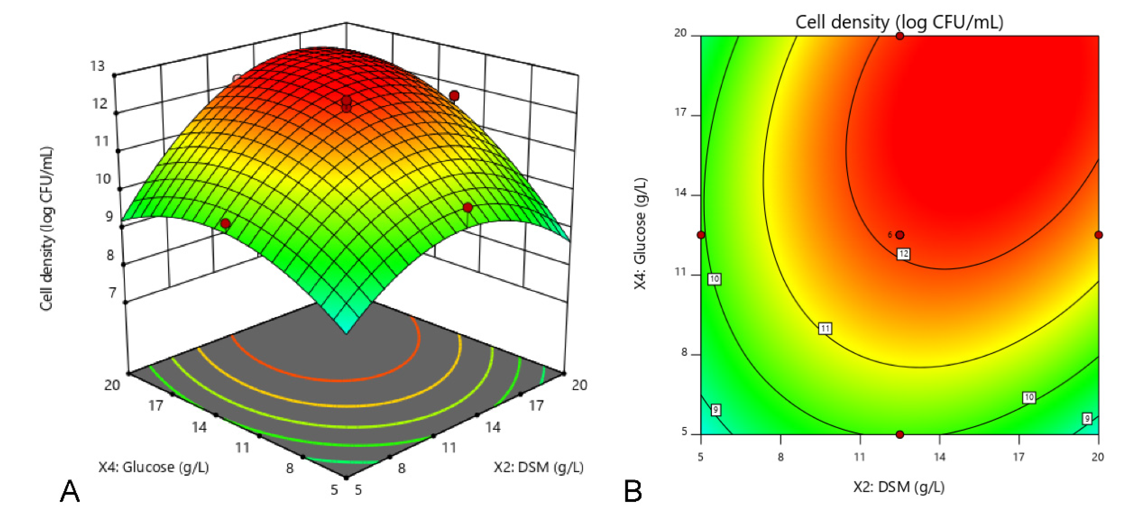 Agronomy 11 00996 g002a