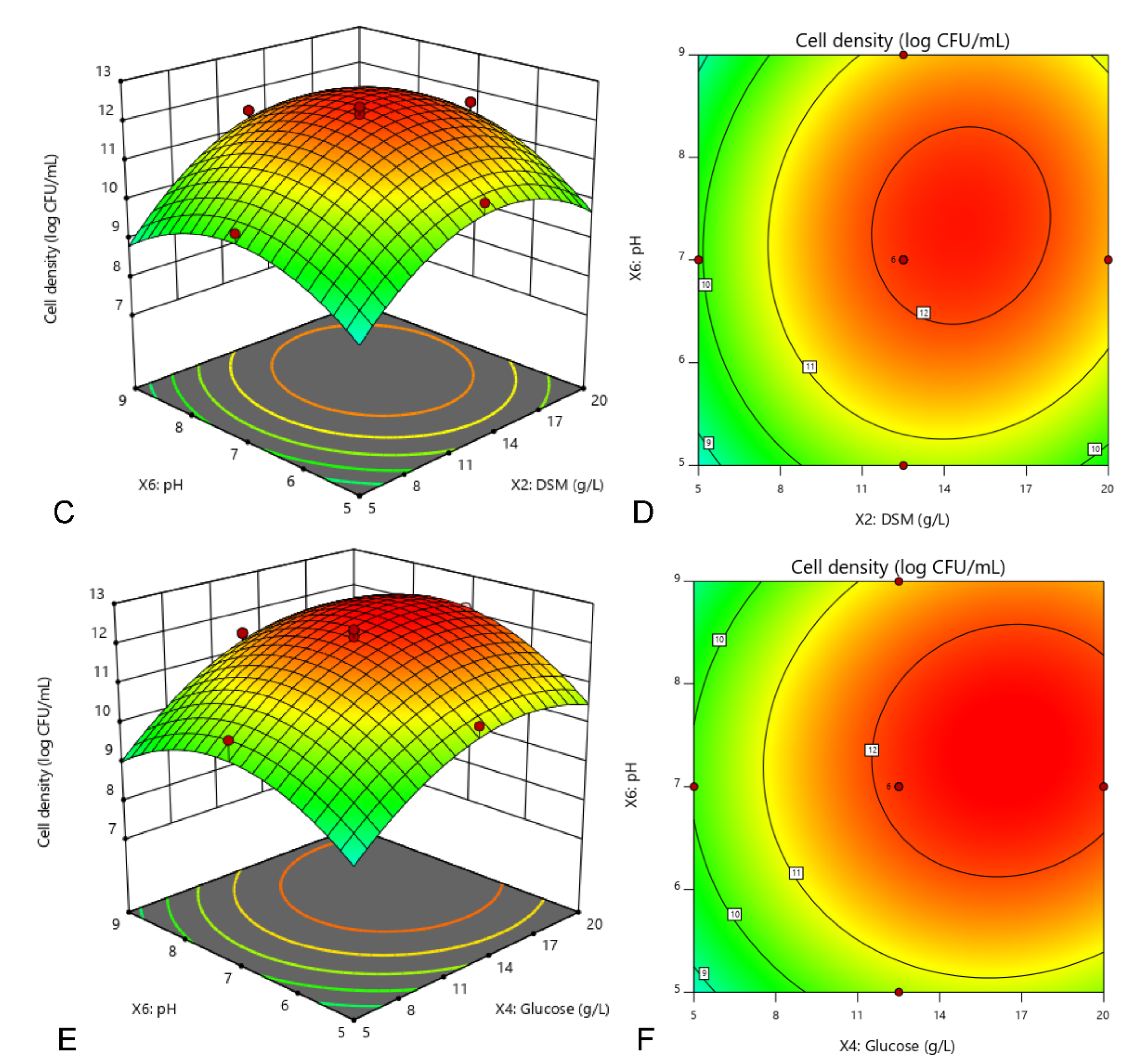 Agronomy 11 00996 g002b
