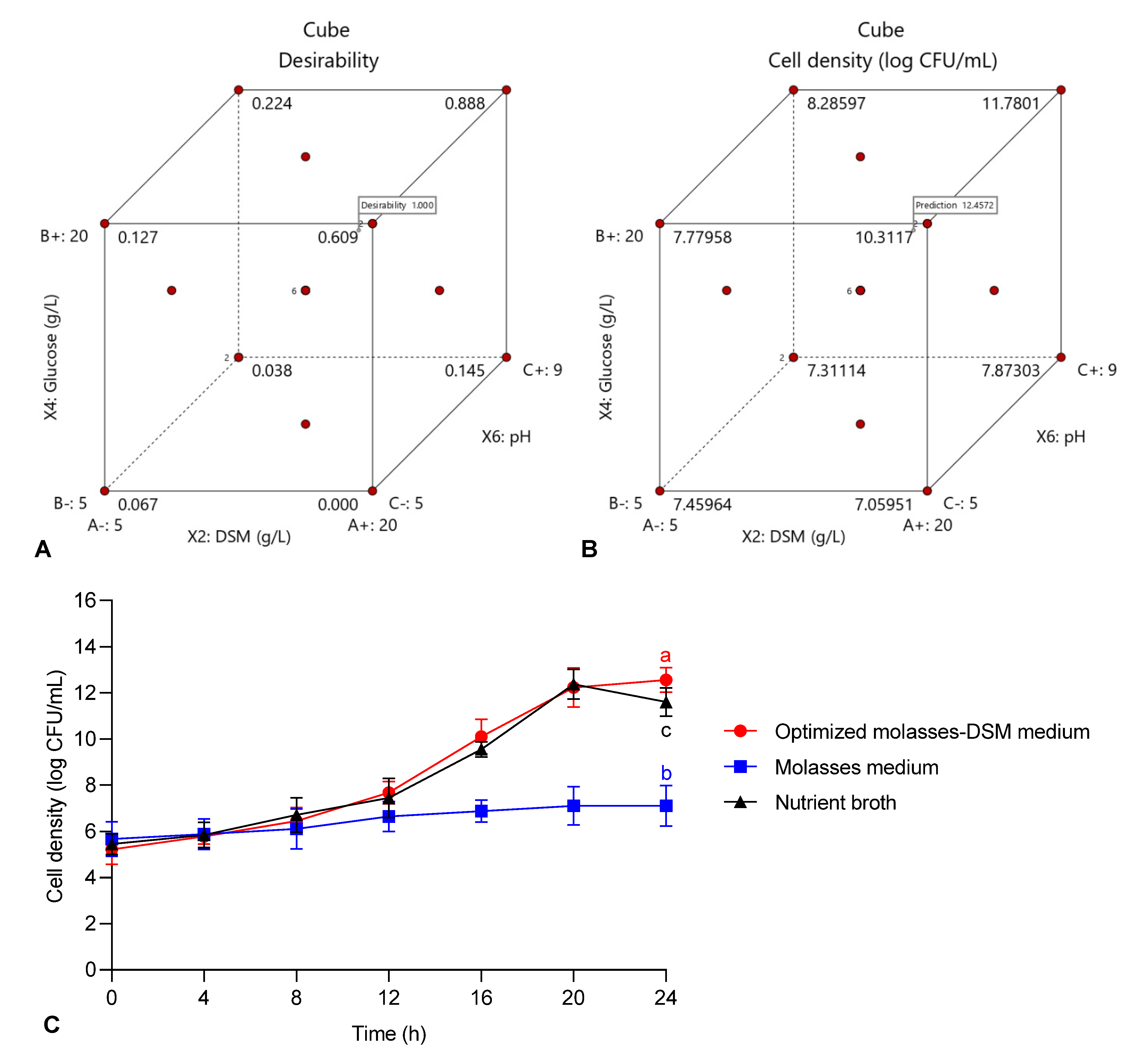 Agronomy 11 00996 g003